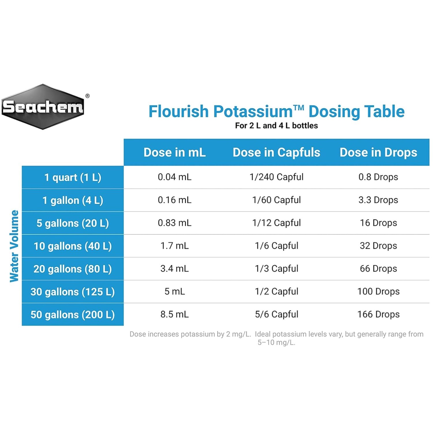Flourish Potassium Aquarium Supplement