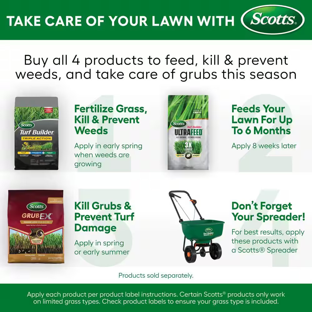 Turf Builder 20 Lbs. Covers up to 8,889 Sq. Ft. Ultrafeed Dry Lawn Fertilizer fo