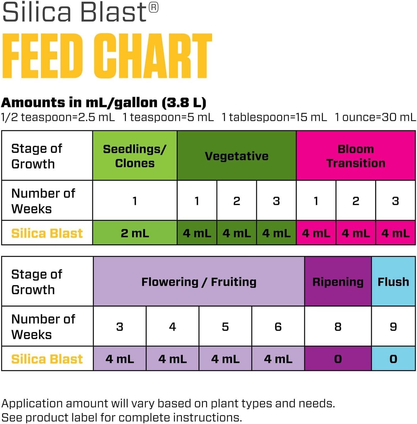 Silica Blast, Plant Supplement, 0-0-0.5, 1 gal.