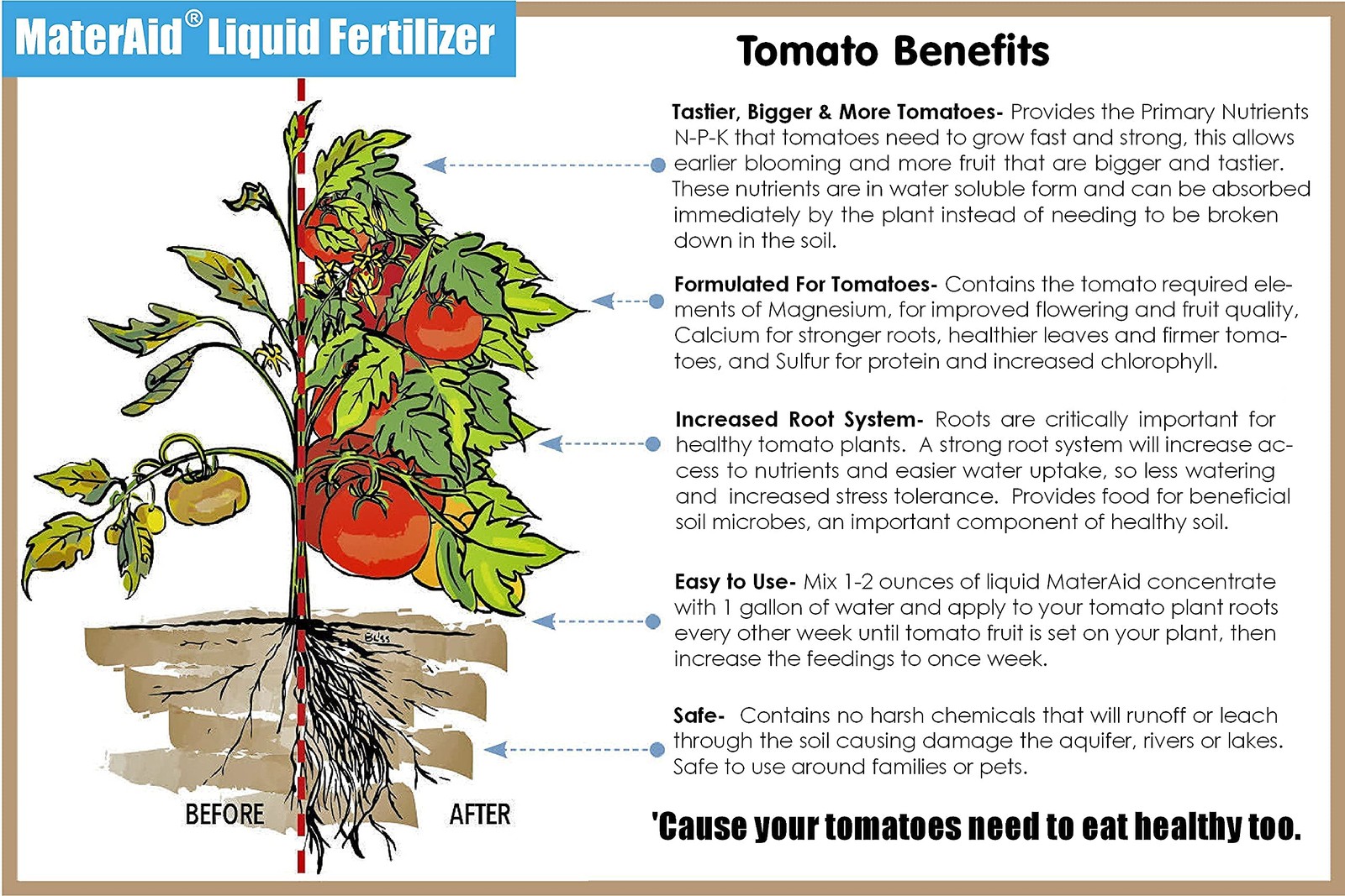 MaterAid Tomato Fertilizer – Organic Plant Food for Feeding & Growing Tomatoe…