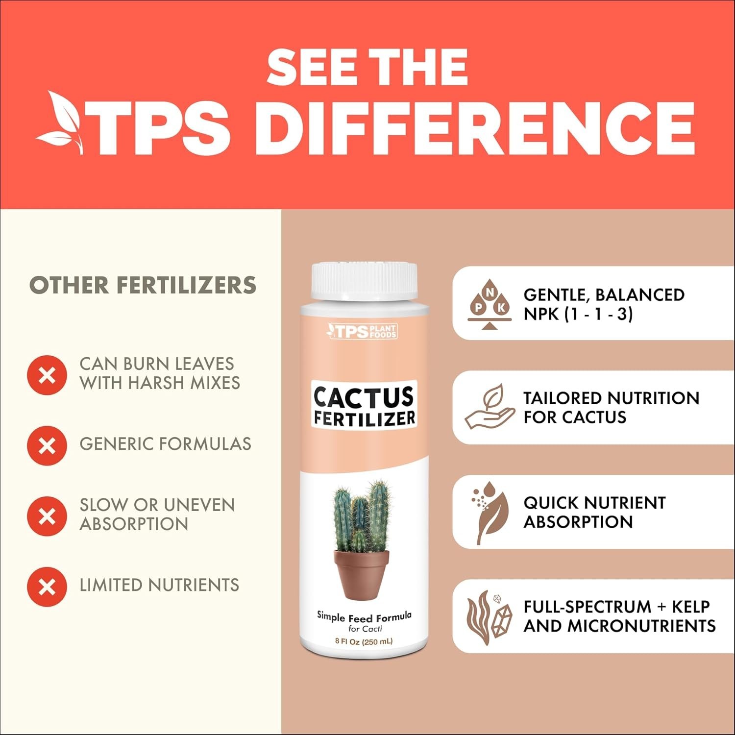 Cactus Food 1 Gallon – Liquid Nutrient for Indoor & Container Plants