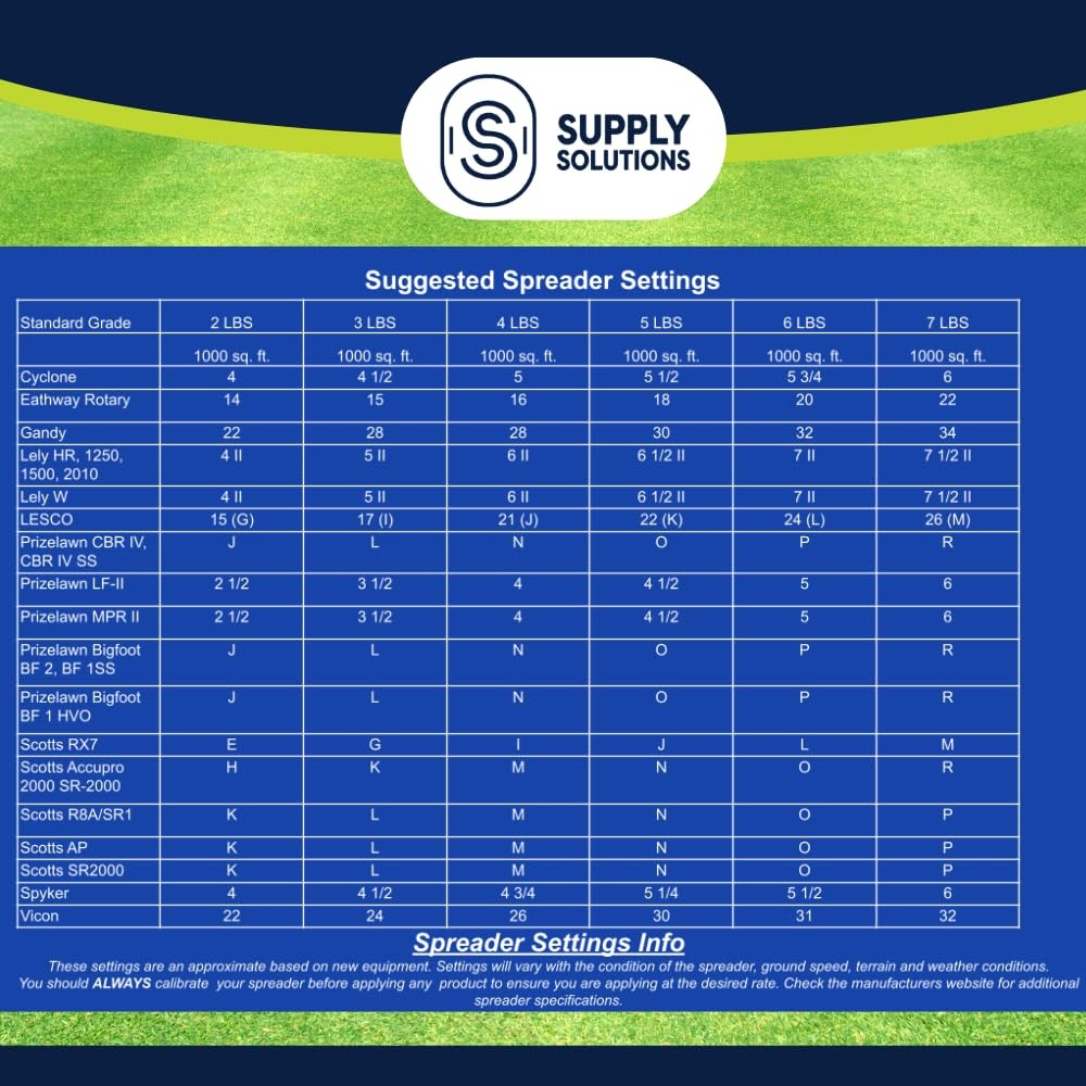 Urea 46-0-0 Nitrogen Fertilizer to Stimulate Lush Growth and Deep Green Color