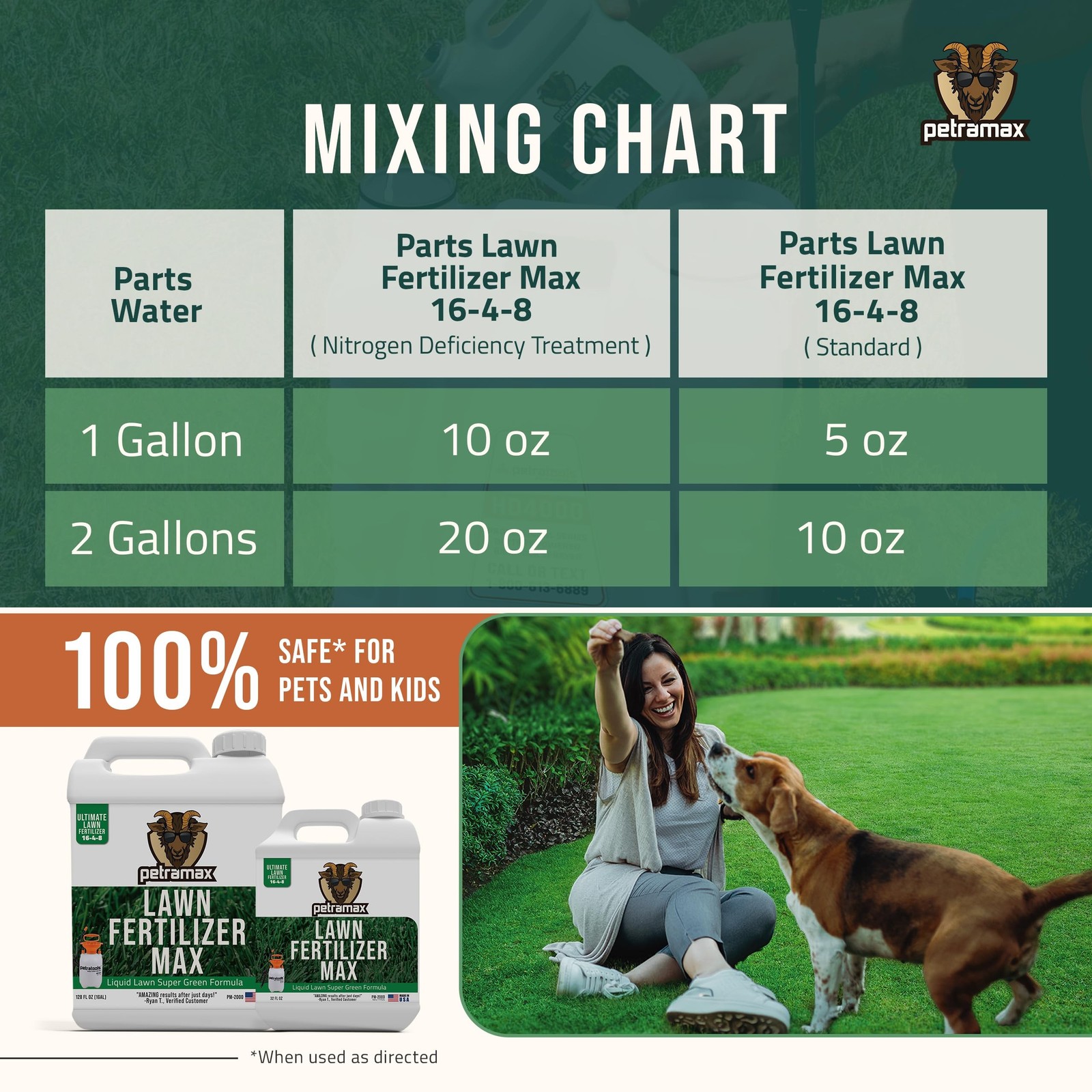 PetraTools Liquid Fertilizer, 16-4-8 Lawn Fertilizer, Liquid Lawn Fertilizer …