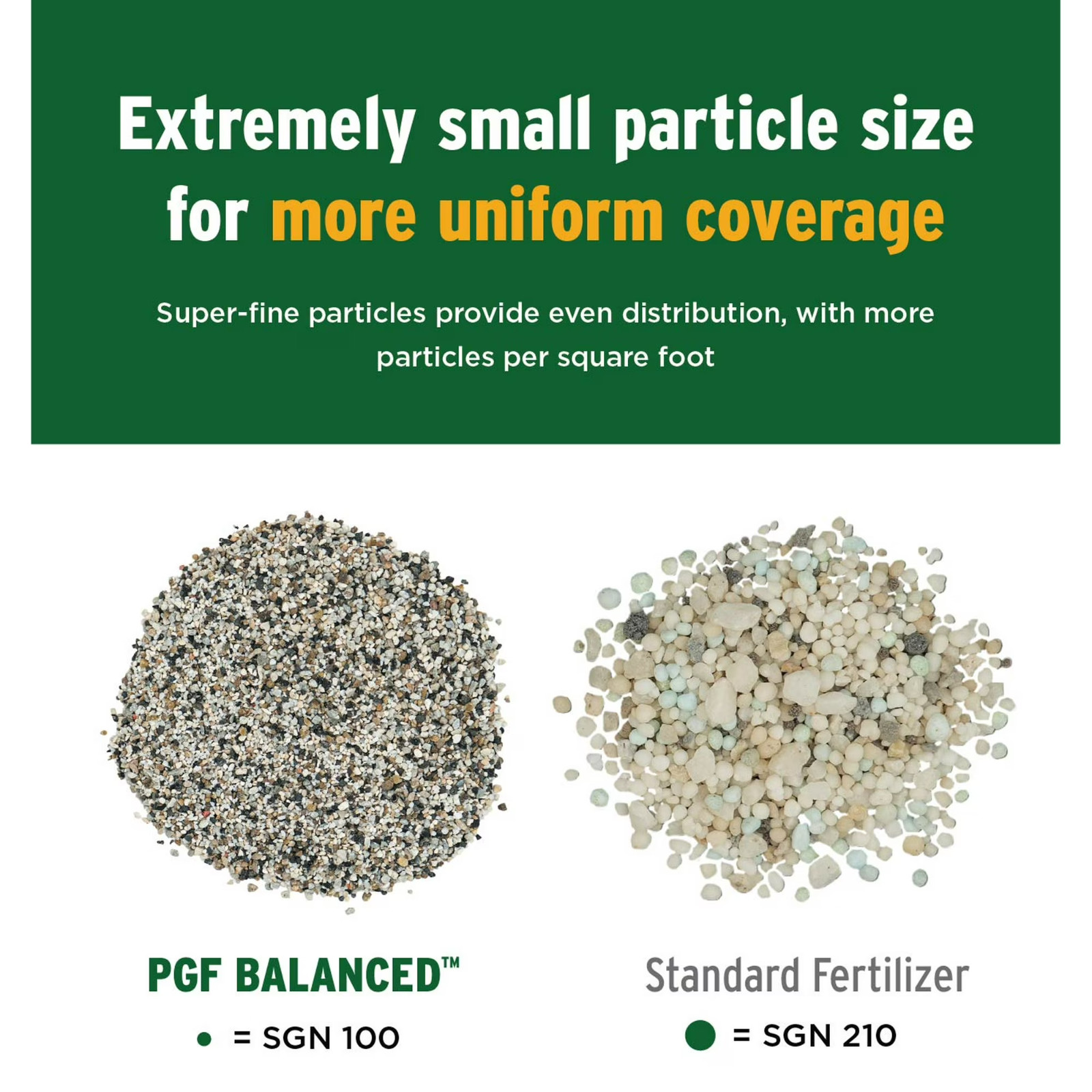 The Andersons PGF Balanced 10-10-10 Fertilizer with Micronutrients and 2% Iron