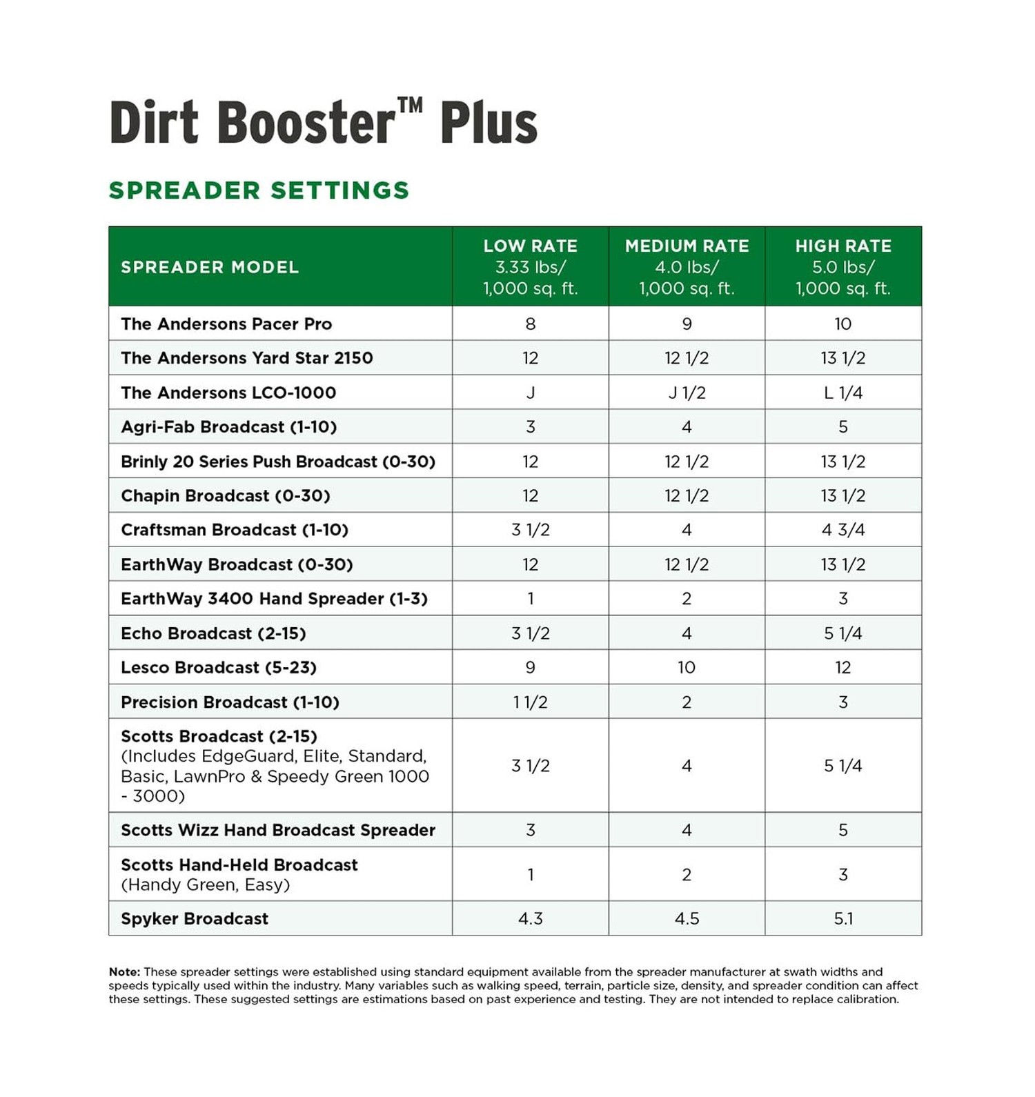 The Andersons Dirt Booster Plus All-Natural Super Compost Starter and Soil Am…
