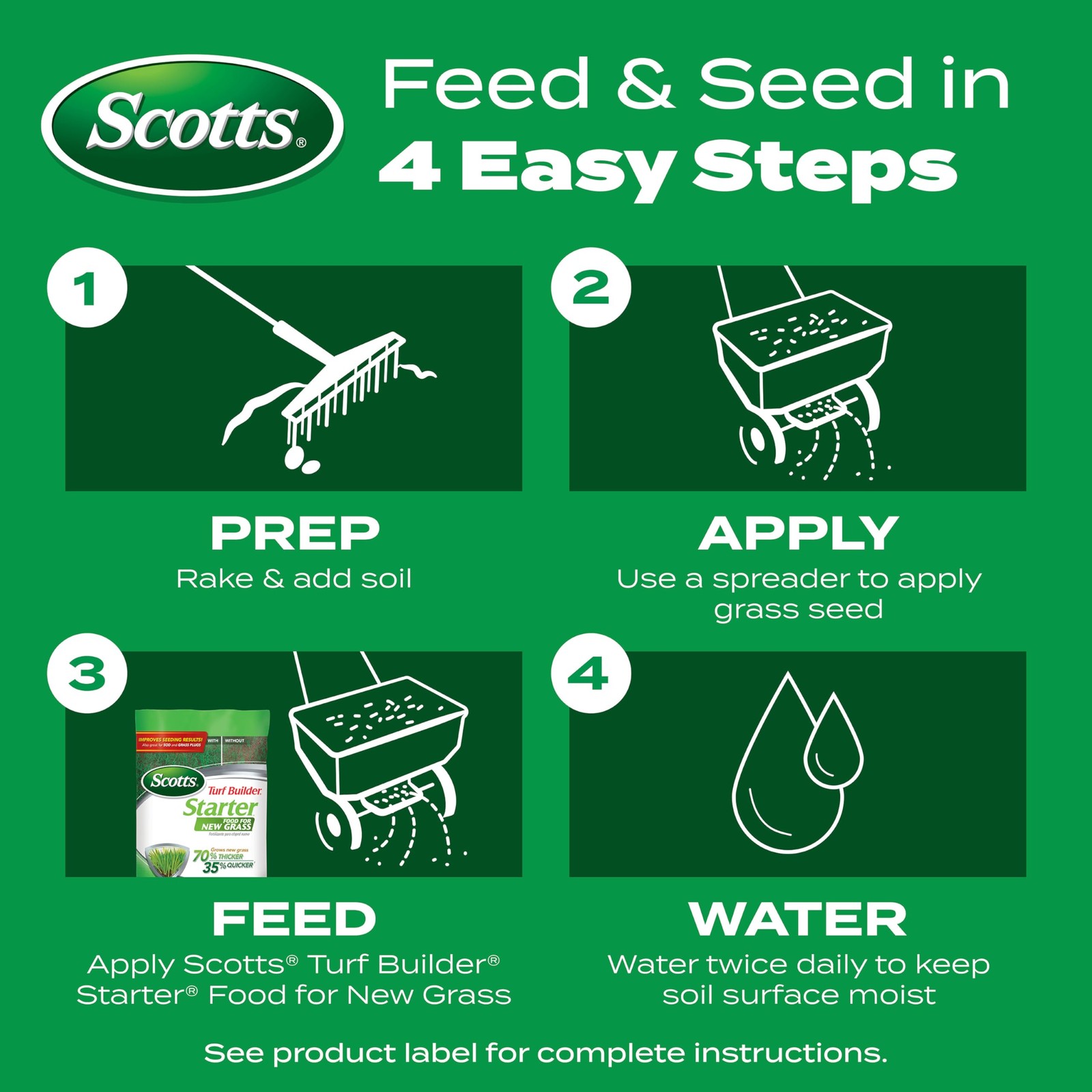 Scotts Turf Builder Starter Food for New Grass 15 lb Lawn Fertilizer for Newly