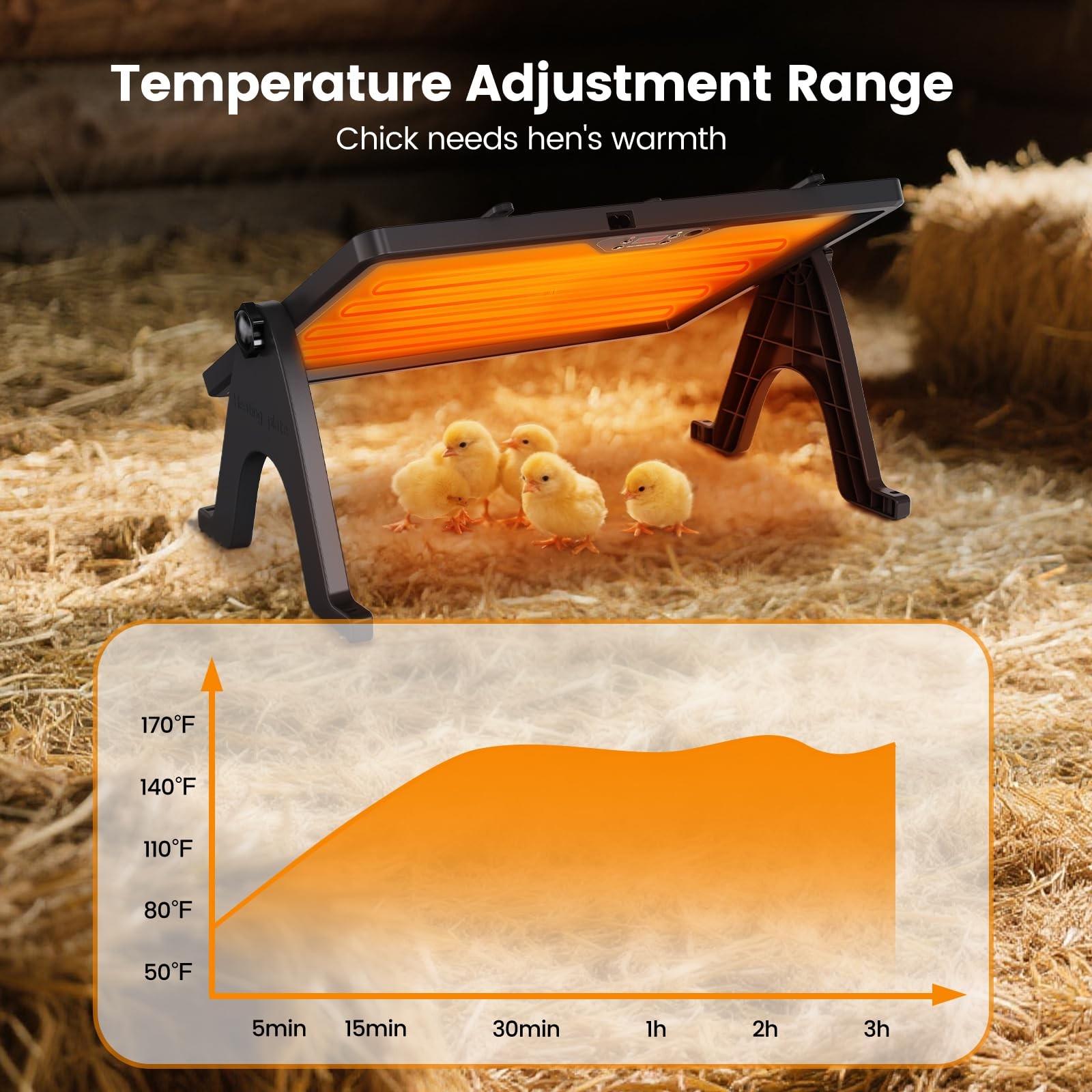 Joyful Xinghai Chick Brooder Plate 12X16.5 Adjustable Double-Sided Heating