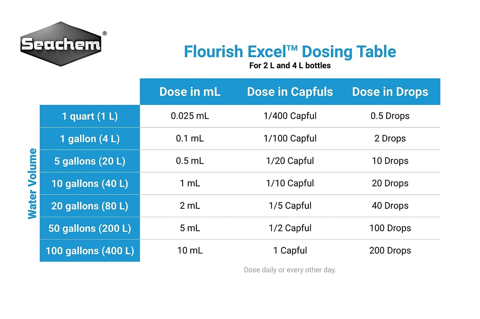 Flourish Excel Liquid Plant Nutrient, 2L / 67.6 fl oz – Hydroponics & Gardening