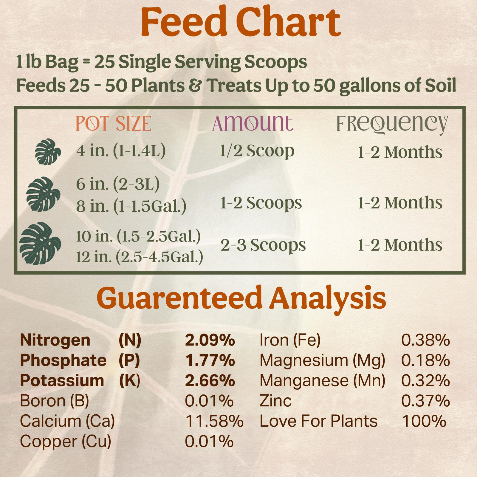 The All-in-One Complete Organic Plant Food, Indoor Plant Food for Houseplants…