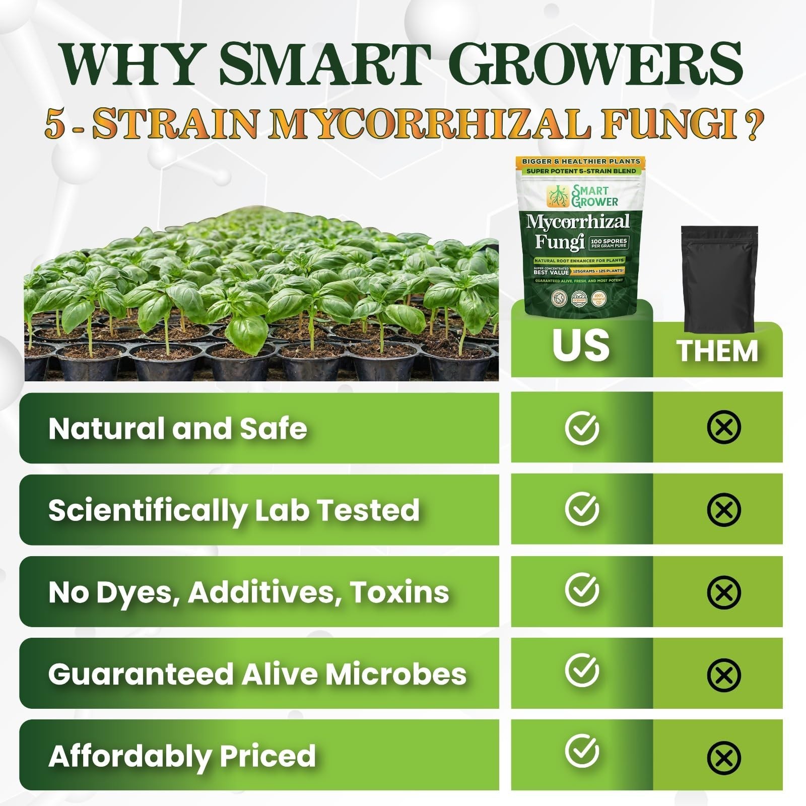 Organic Mycorrhizal Fungi Root Enhancer – 100 Spores/g, 5 Strain Blend, Fast Res