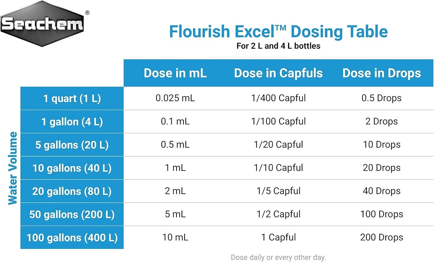 Flourish Excel 2L – Organic Carbon Source for Lush, Healthy Aquatic Plants