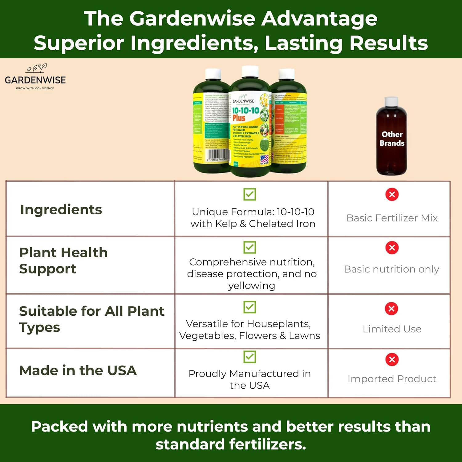 GARDENWISE 10-10-10 All Purpose Plant Food – Liquid Fertilizer with Seaweed Kelp