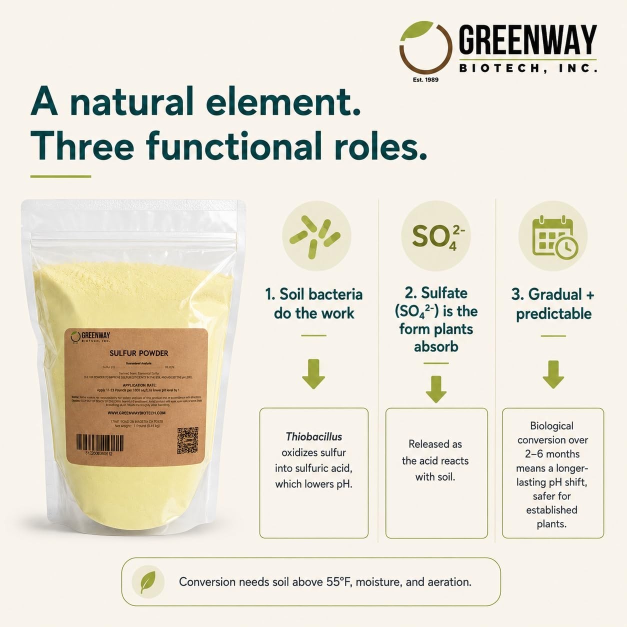 Organic Sulfur Fertilizer Powder for Plants – Lowers pH & Boosts Growth, 1 lb