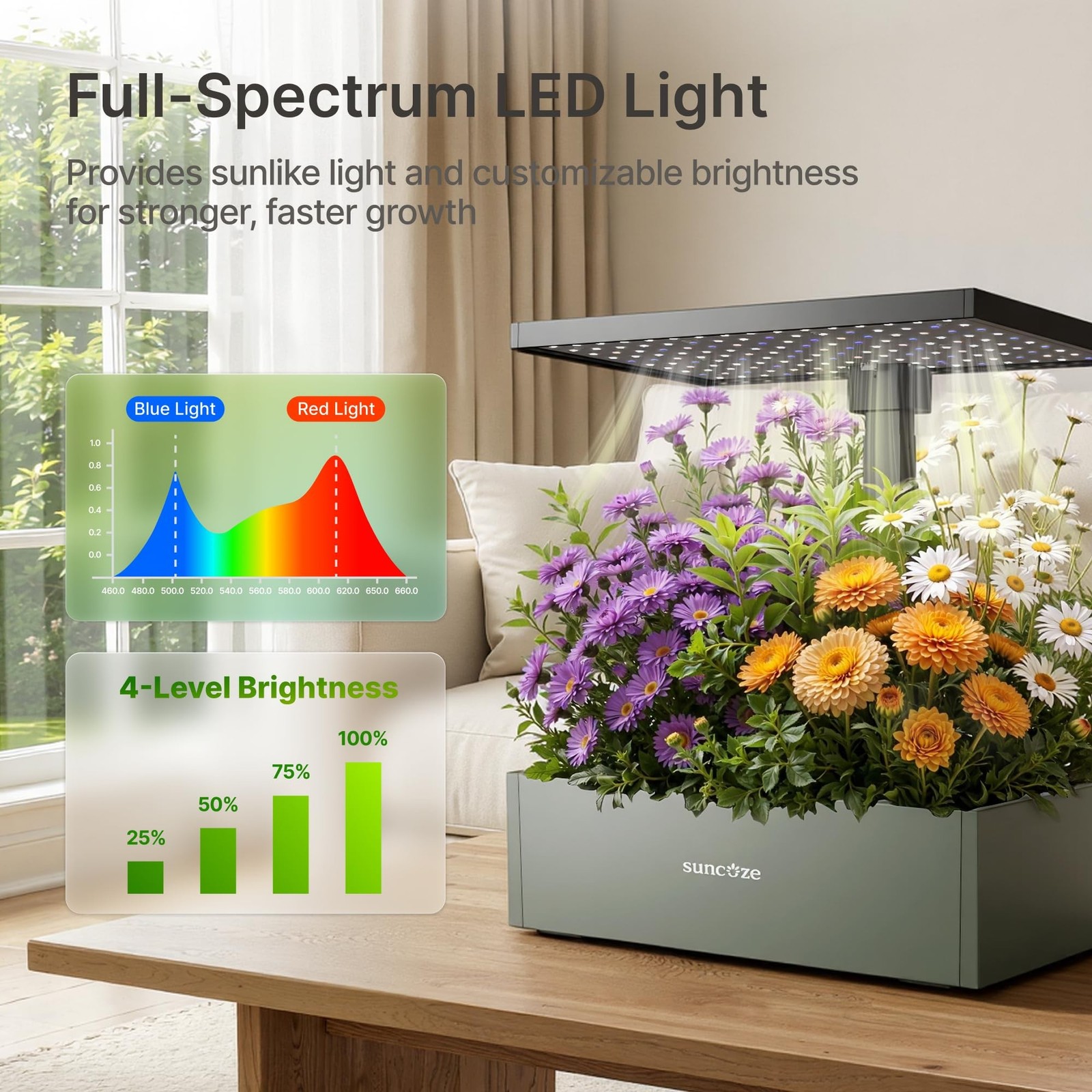 SUNCOZE 20 Pods Hydroponics Growing System Kit, Indoor Herb Garden with Grow …