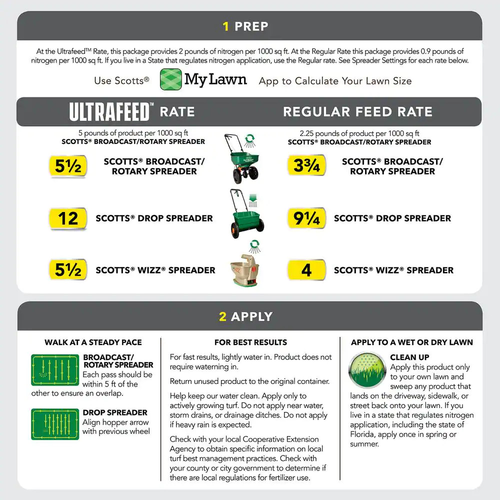 Turf Builder 20 Lbs. Covers up to 8,889 Sq. Ft. Ultrafeed Dry Lawn Fertilizer fo
