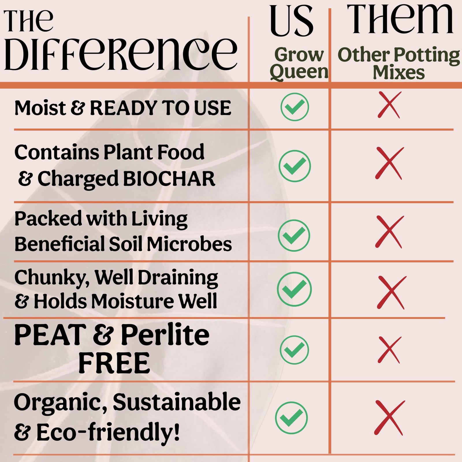 Craft Houseplant Potting Mix, Elite House Plant Soil, Chunky, Well Draining P…