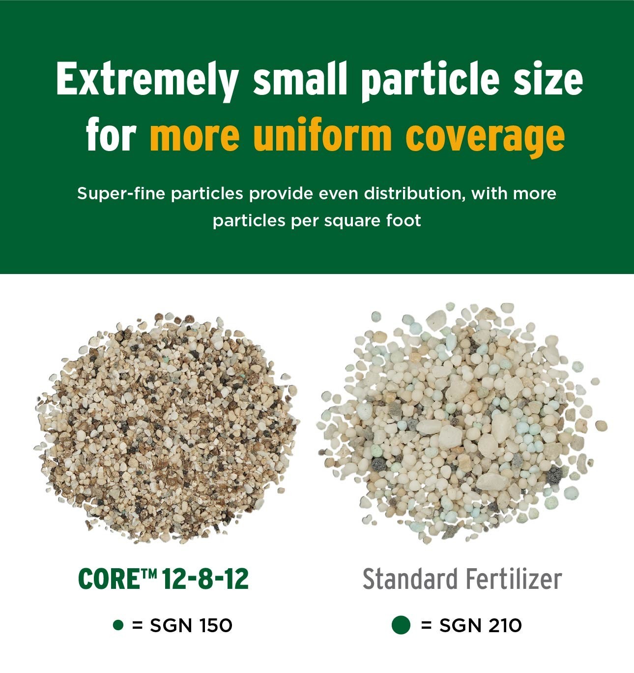 The Andersons Core 12-8-12 Professional-Grade Quick-Release Lawn Fertilizer