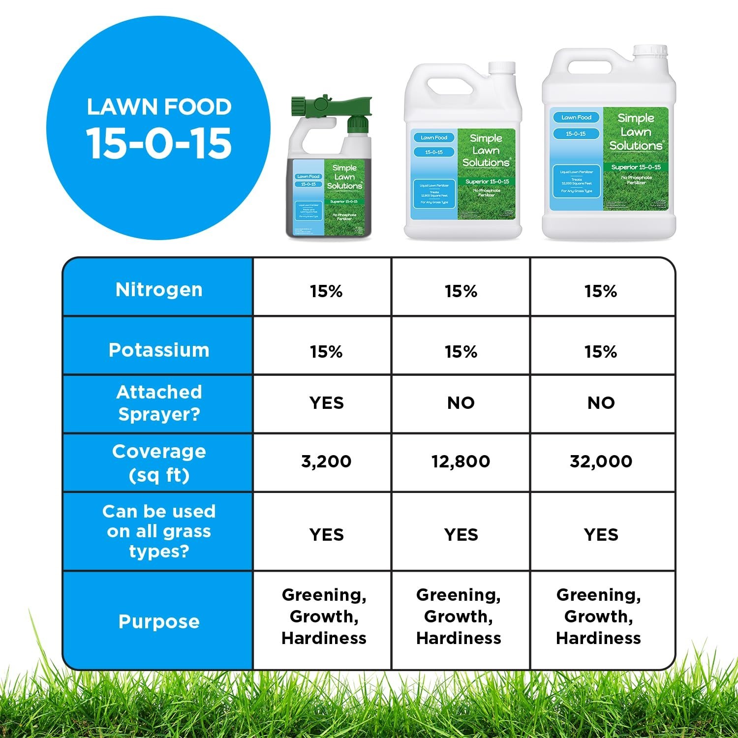 Superior 15-0-15 Liquid Fertilizer Nitrogen & Potash Lawn Food – Concentrated…