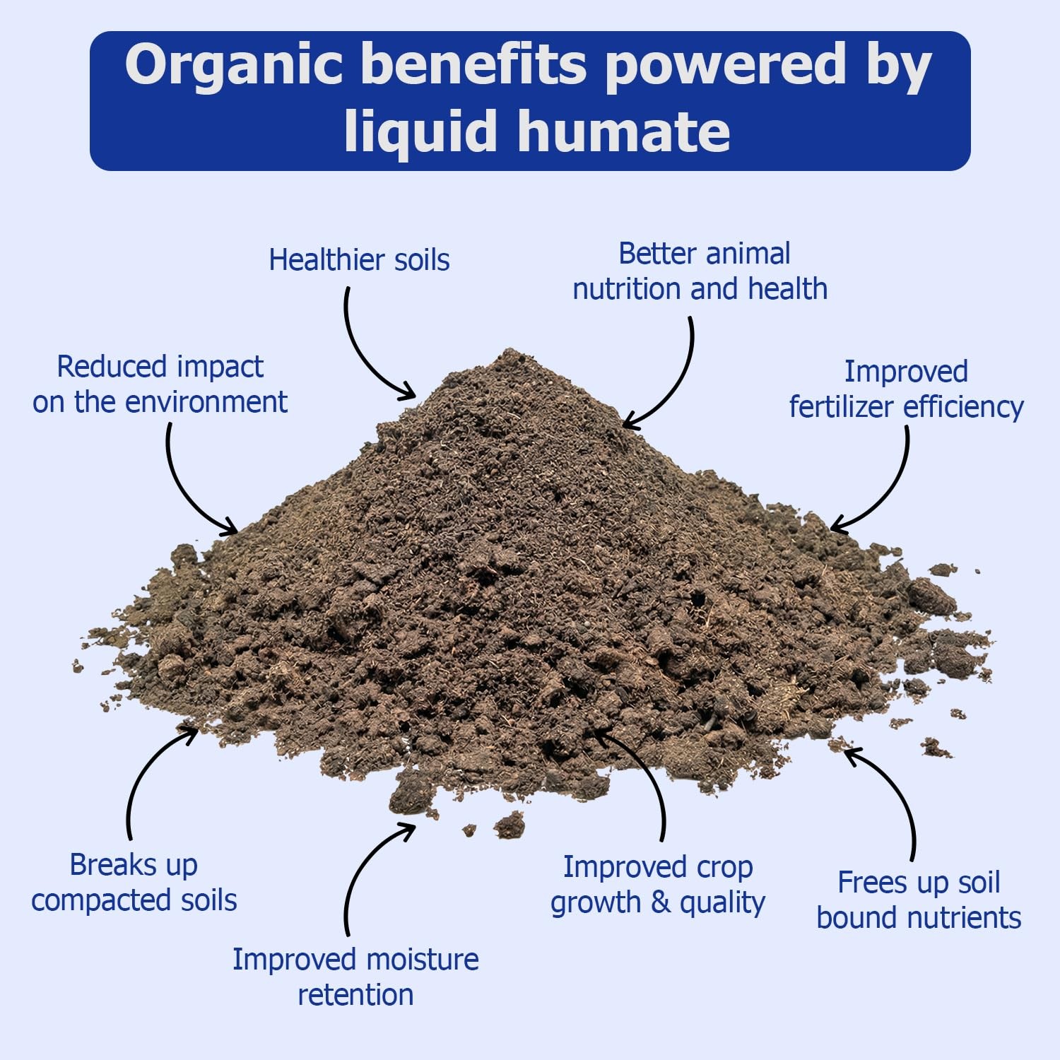 Liquid Humate 12 Concentrate – Organic Soil Conditioner with Humic Acid