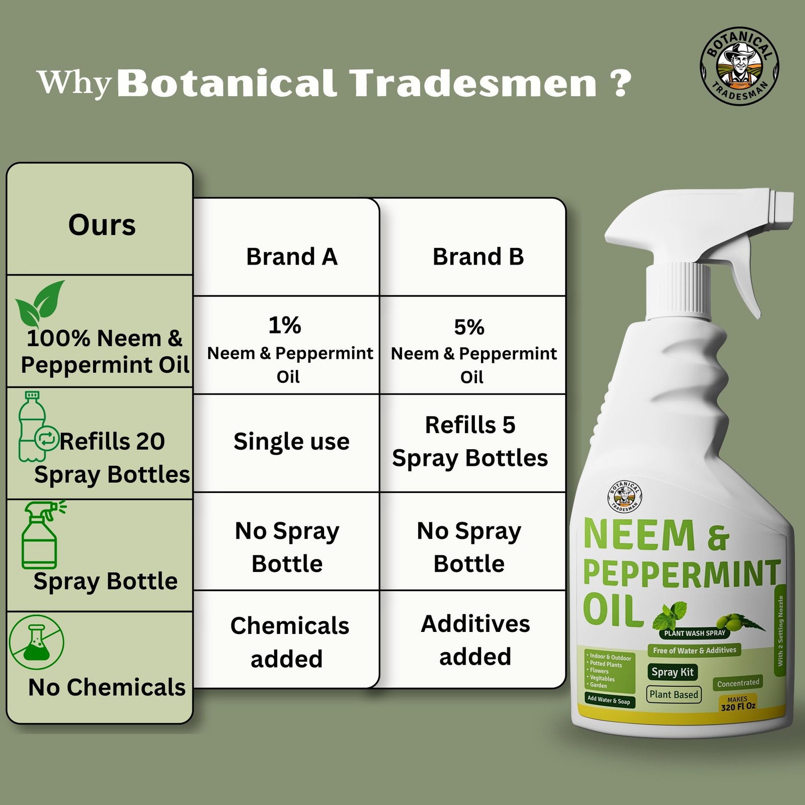 New Neem Oil Spray for Plants with Peppermint – Makes 320 Fl Oz 20 Times Refill-