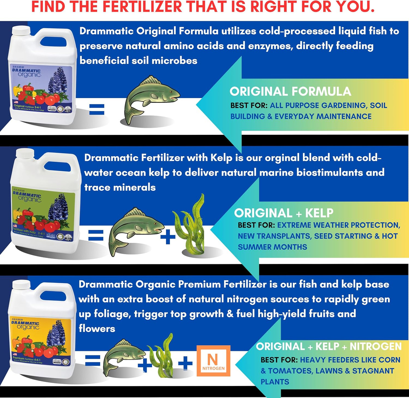 Garden Fertilizers