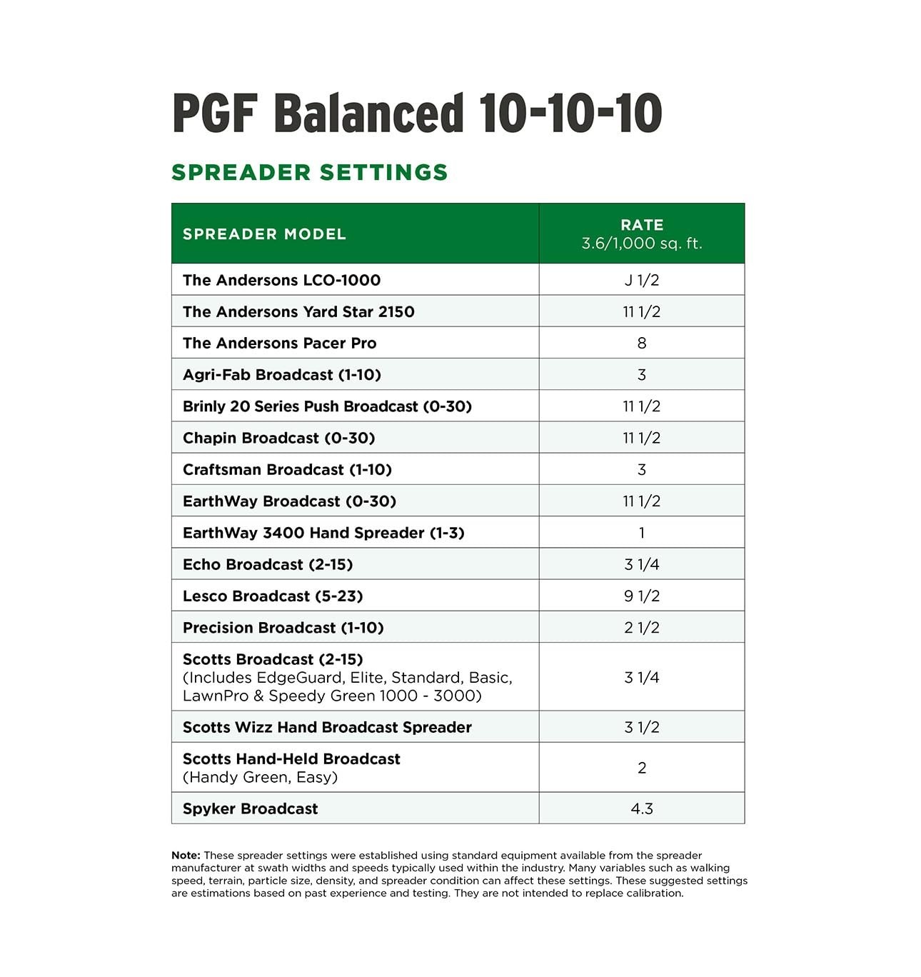 PGF Balanced 10-10-10 Fertilizer Granules 5000 sq ft Green Lawns