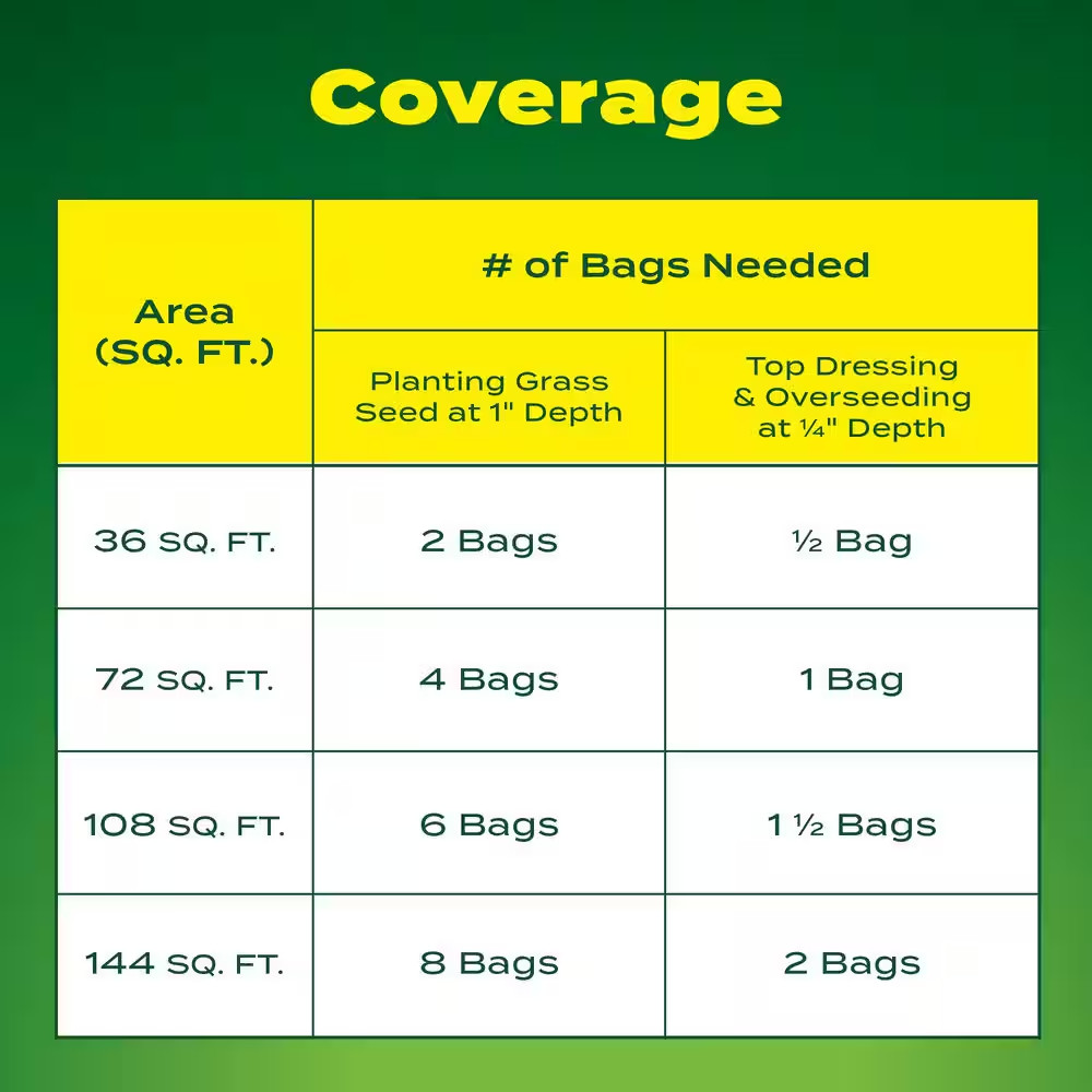Turf Builder Lawn Soil 1.5 Cu. Ft. for Lawn Repair or Overseeding, Use to Plant