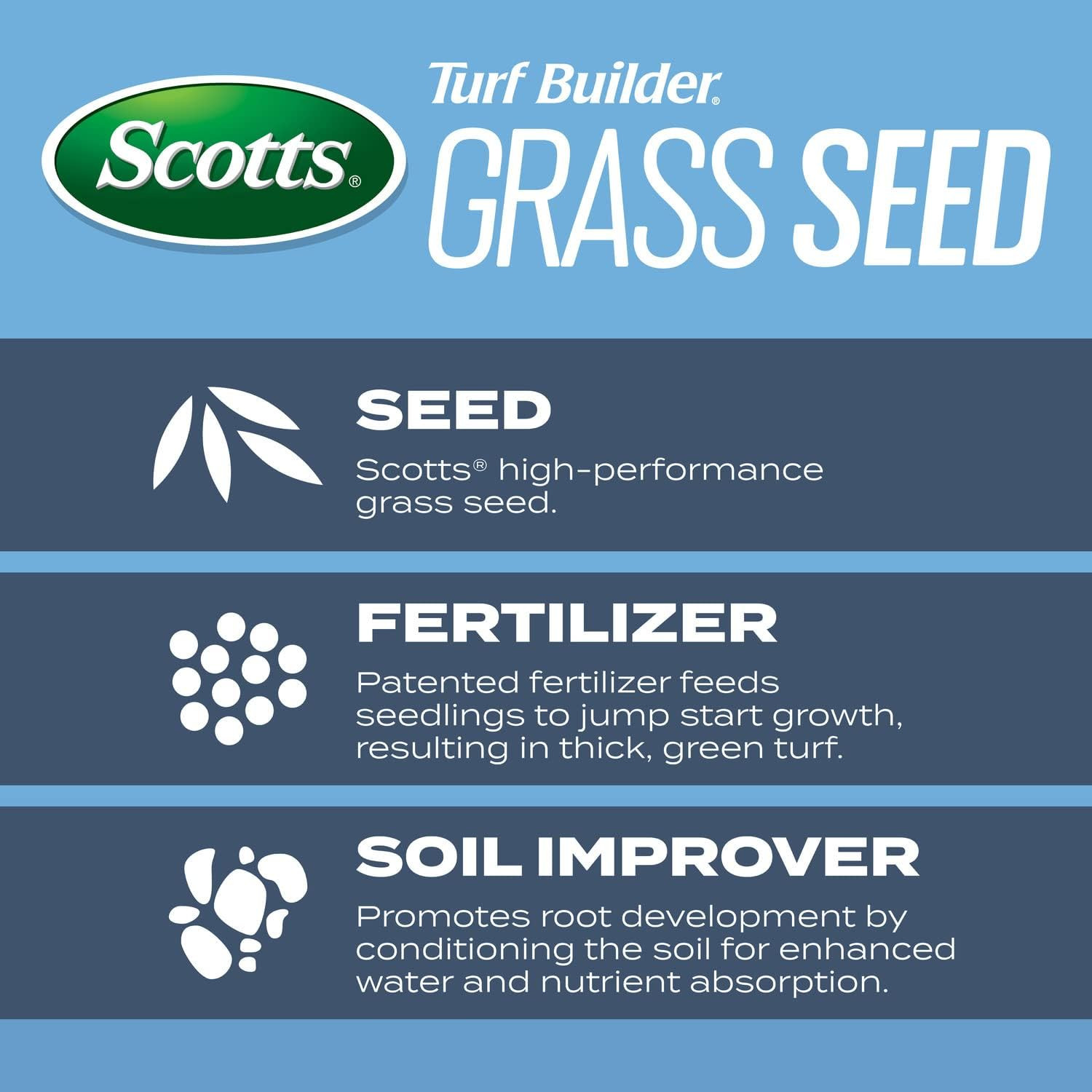 Scotts Turf Builder Grass Seed Kentucky Bluegrass Mix with Fertilizer and Soil I