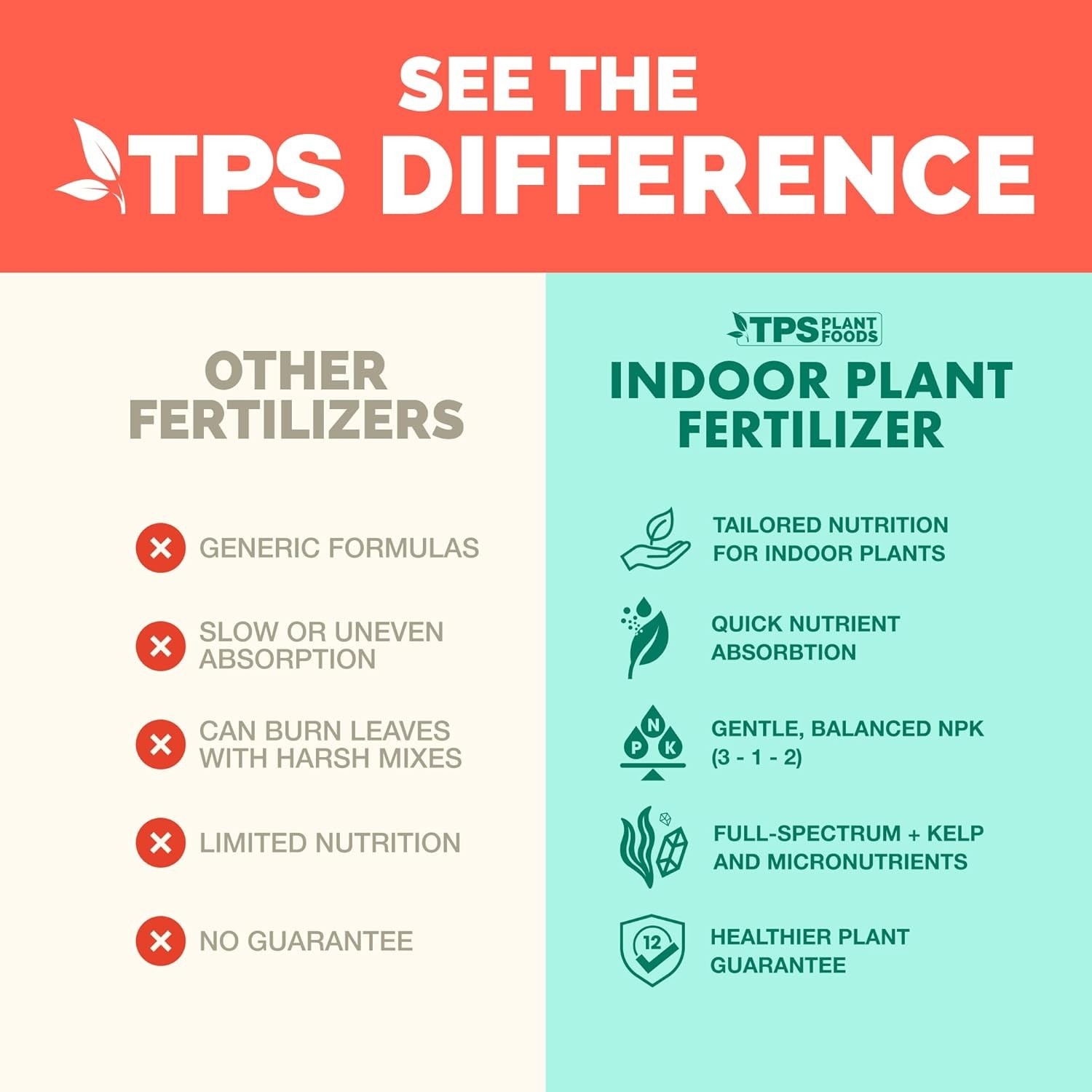 Liquid Fertilizer for Indoor Plants & Potted Houseplants – Healthy Root Support