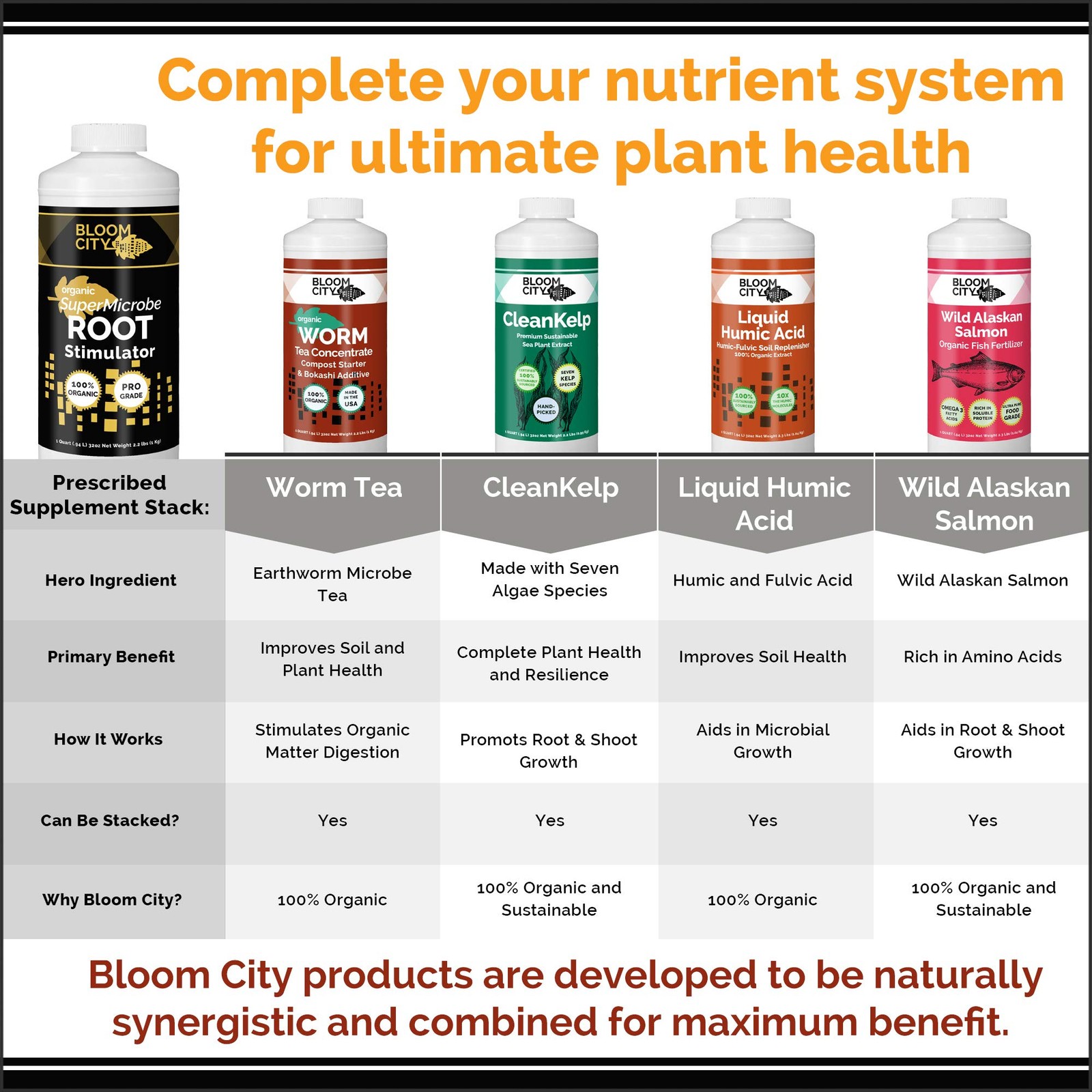Bloom City SuperMicrobe Root Fertilizer – Liquid Microbial Quart (32 oz)