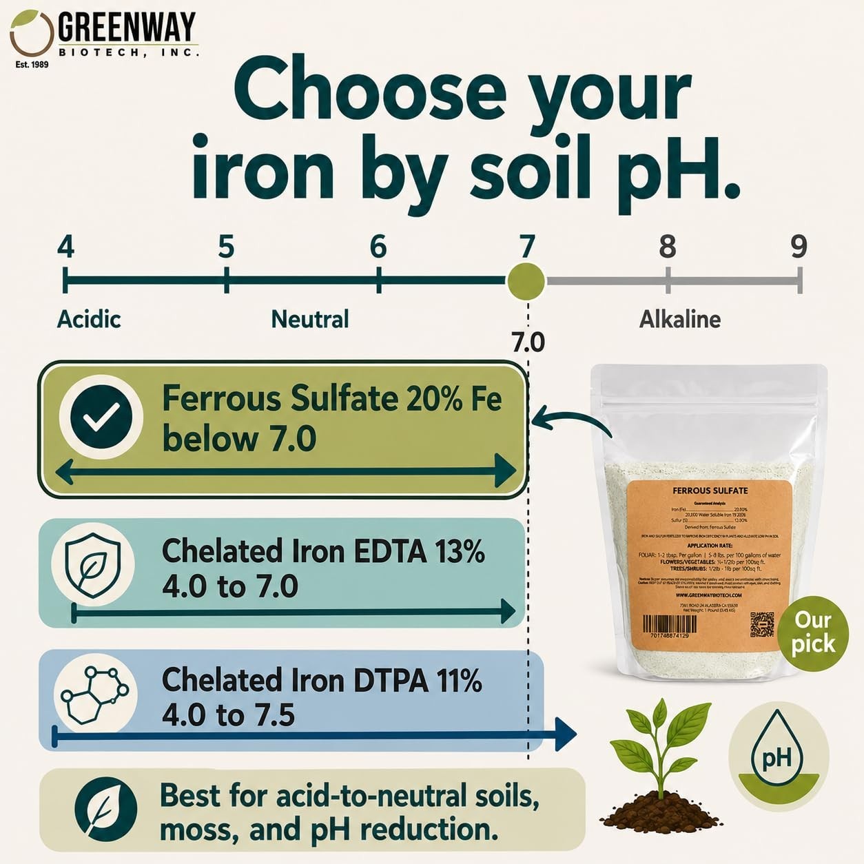 Organic Ferrous Sulfate Heptahydrate Fertilizer – 20% Iron, 12% Sulfur, 10 lbs
