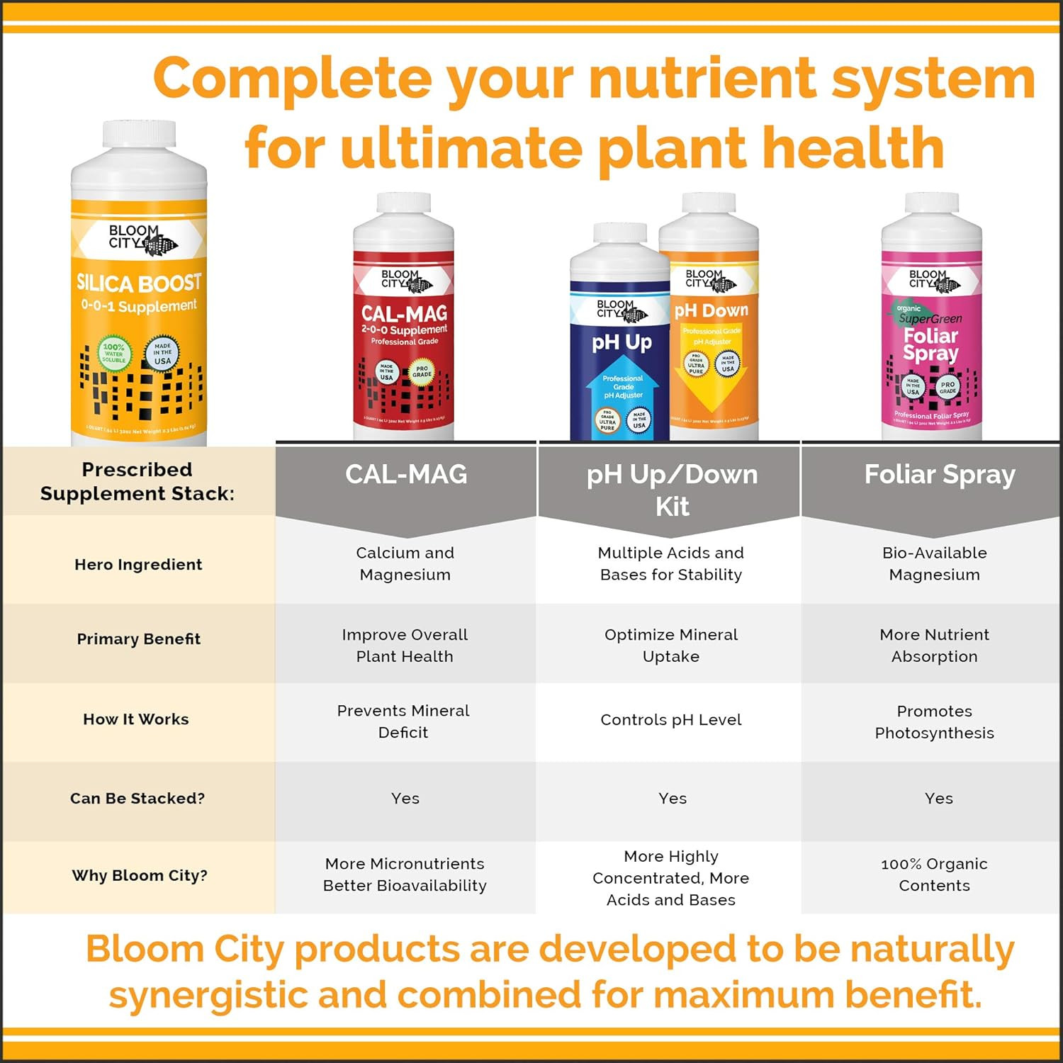 Bloom City Liquid Silica Boost Fertilizer and Supplement, 1/2 Pint (8 Oz) Concen