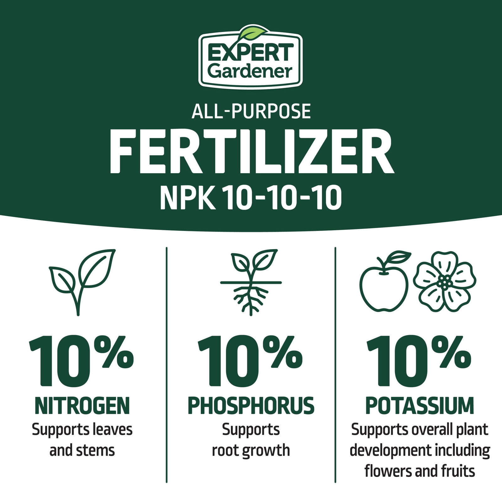 Expert Gardener 10-10-10 All Purpose Fertilizer for Plants, 40 Pound