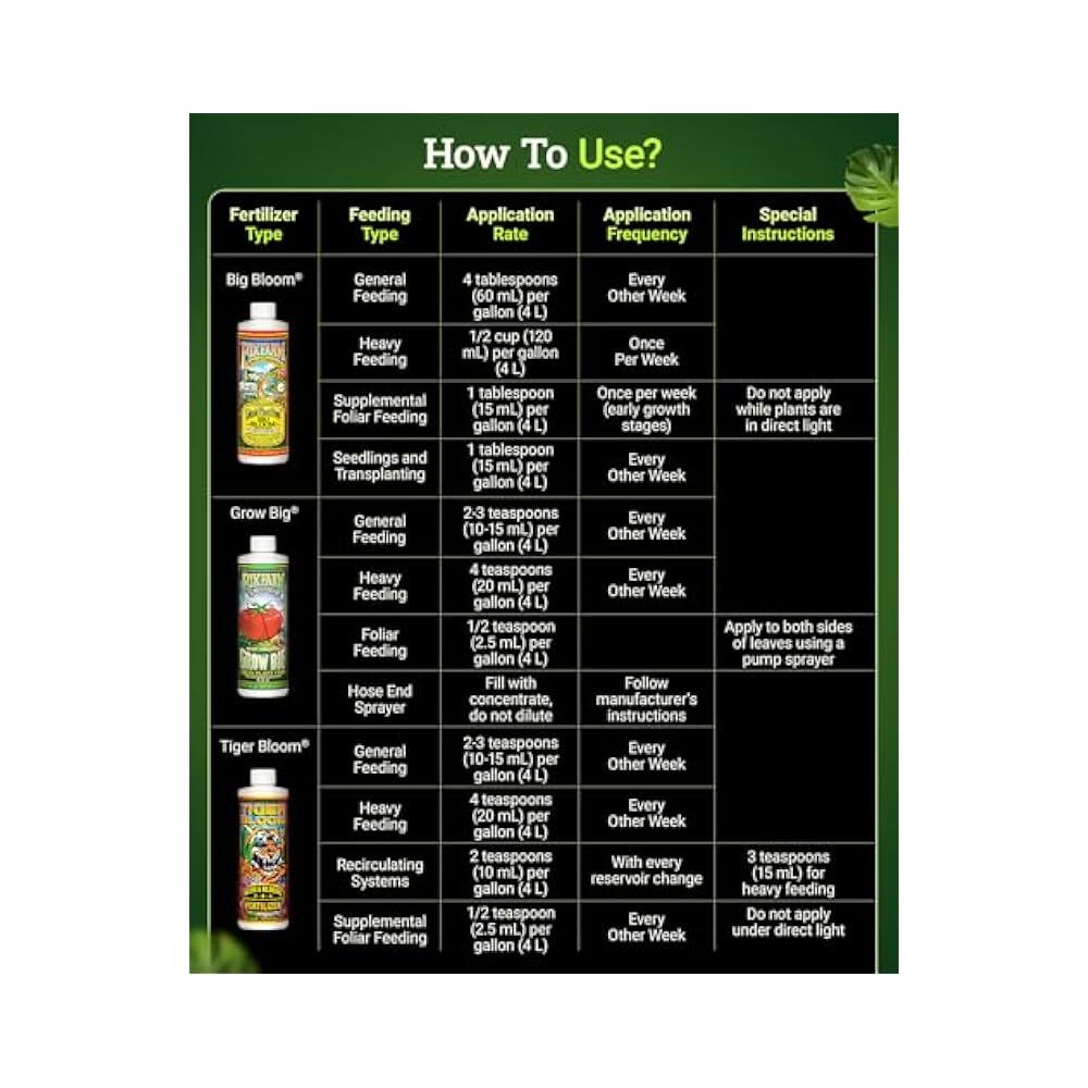 Plant Food Trio, Supports Healthy Growth & Vibrant Blooms, 3,Pack