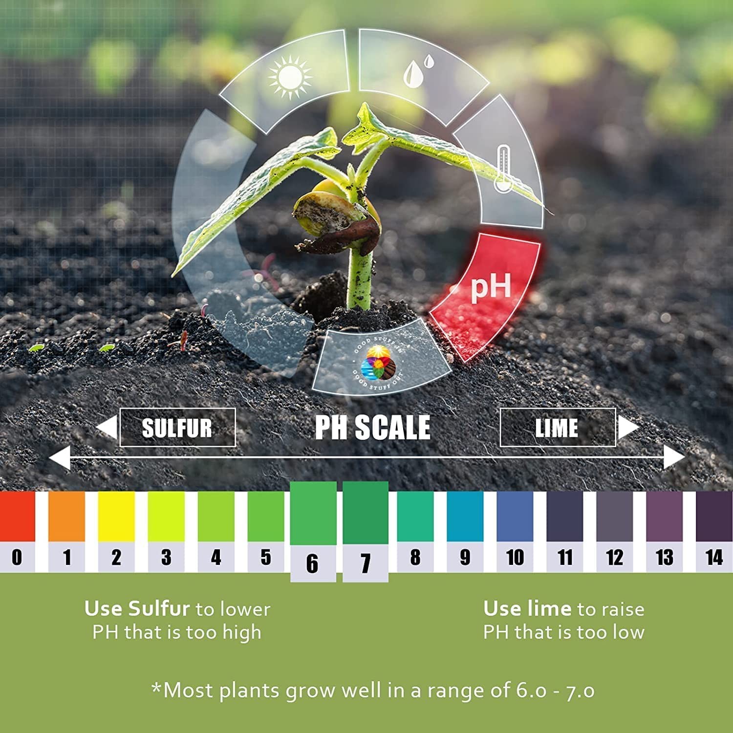 Fast Acting Lime—5lb— Instantly Raise pH of Soil & Reduce Nutrient Runoff for…