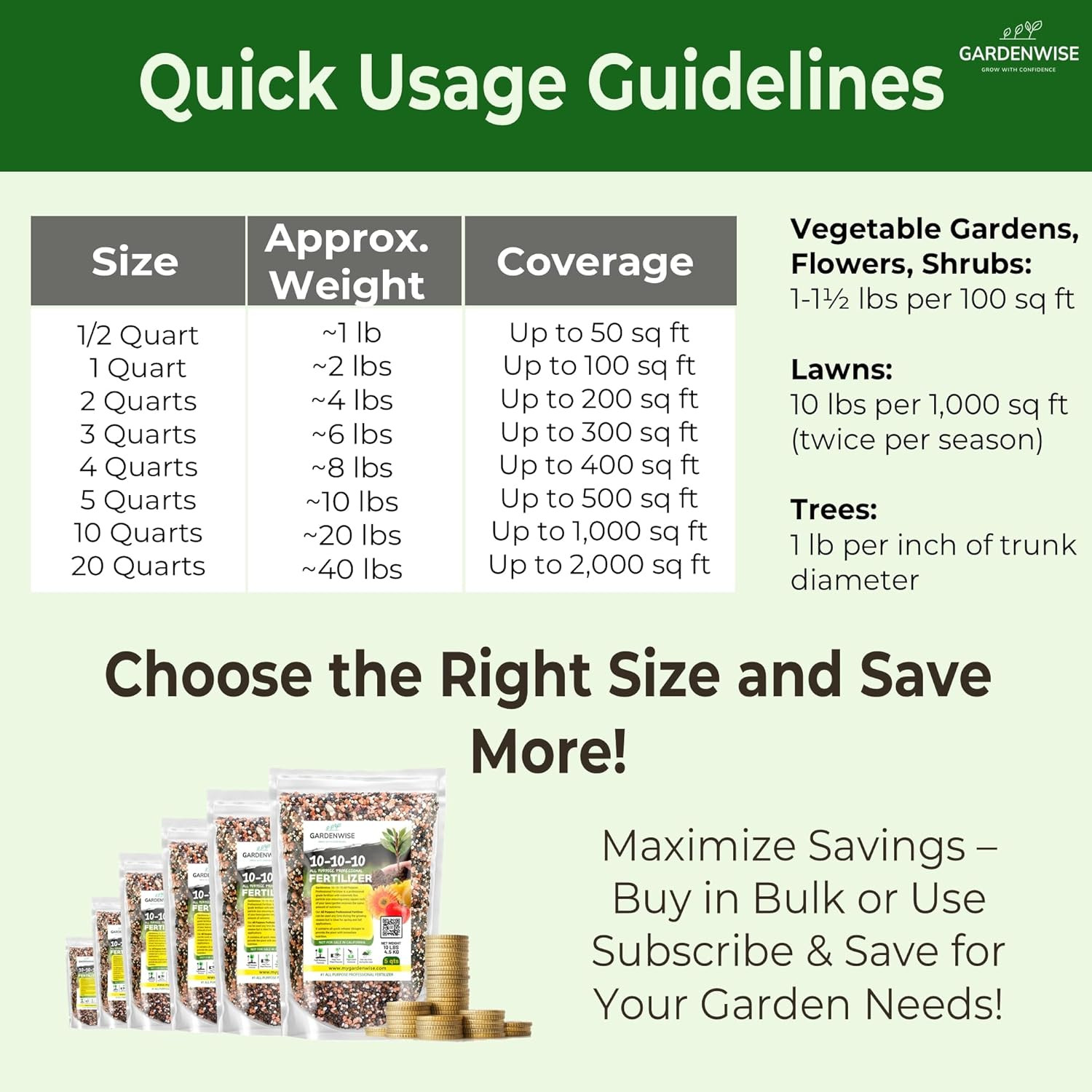 10-10-10 Plant Fertilizer Slow Release – 10 10 10 All Purpose Granular Garden Fe