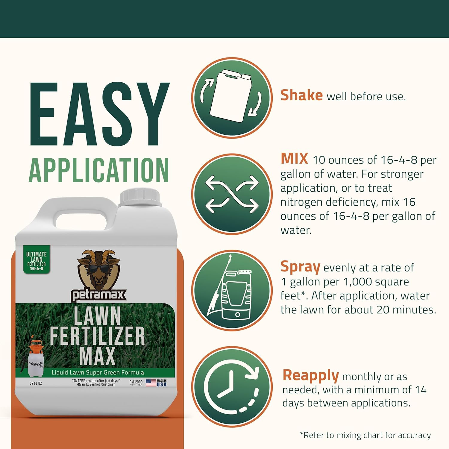 max Liquid Lawn Fertilizer for Lawns Concentrate – Liquid Fertilizer for Lawns,