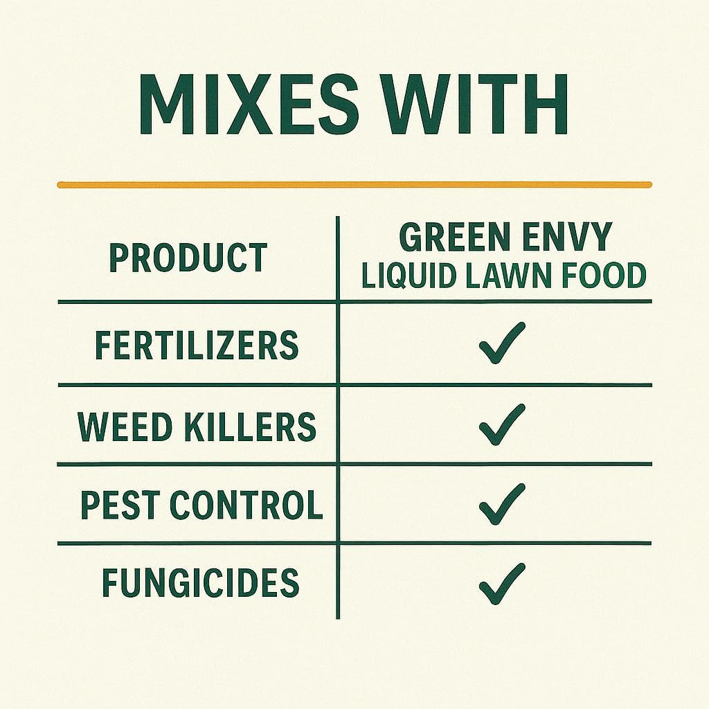 Green Envy Liquid Lawn Food – Fall & Winter Lawn Prep Fertilizer for Strong Root