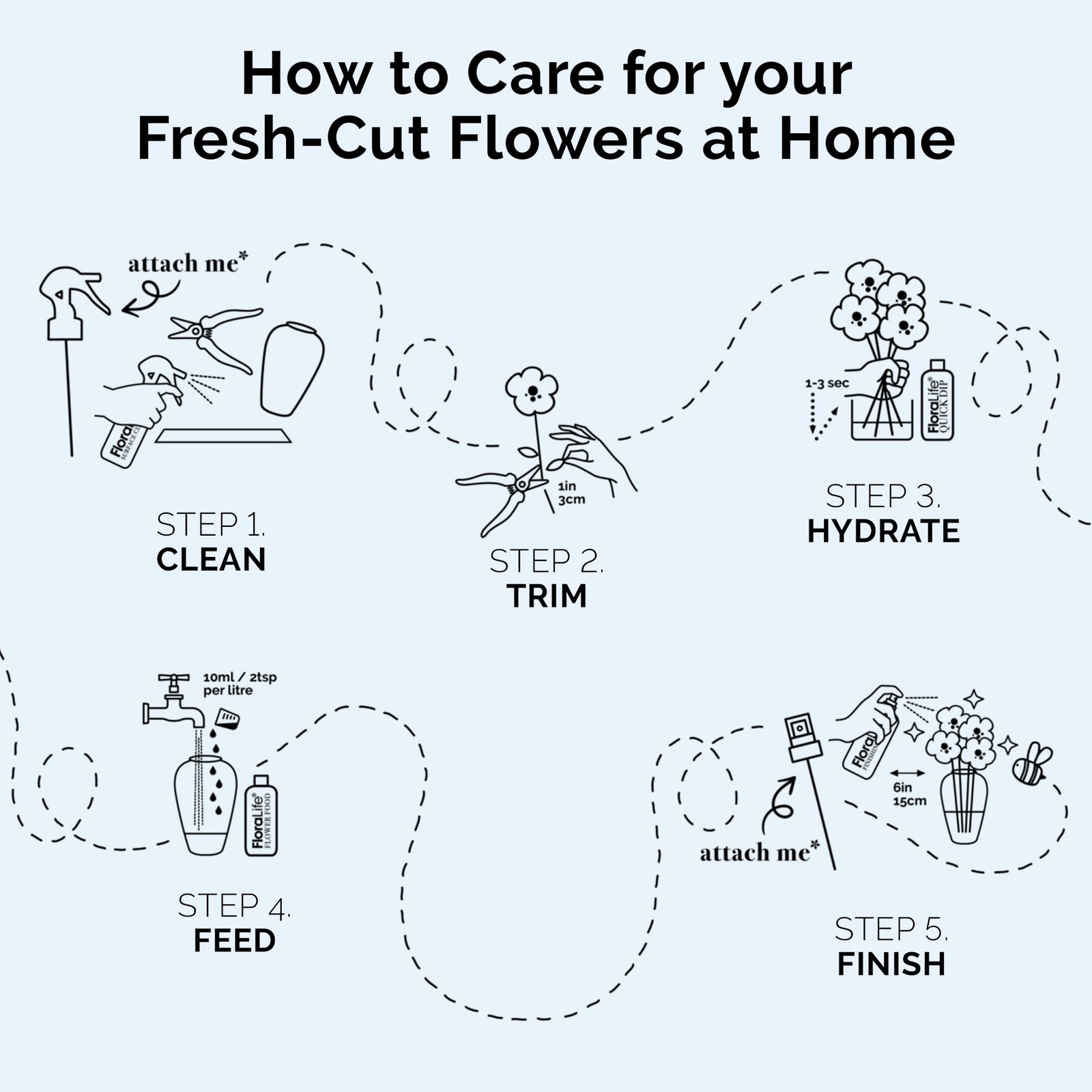 Quick Dip – Instant Hydrating Treatment Solution for Preserving Fresh-Cut Flo…