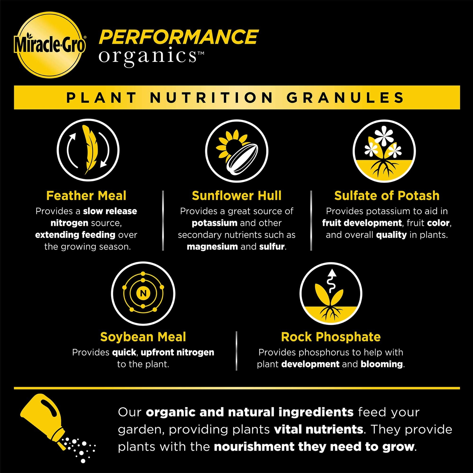 Miracle-Gro Performance Organics All Purpose Plant Nutrition Granules, 1.75 l…