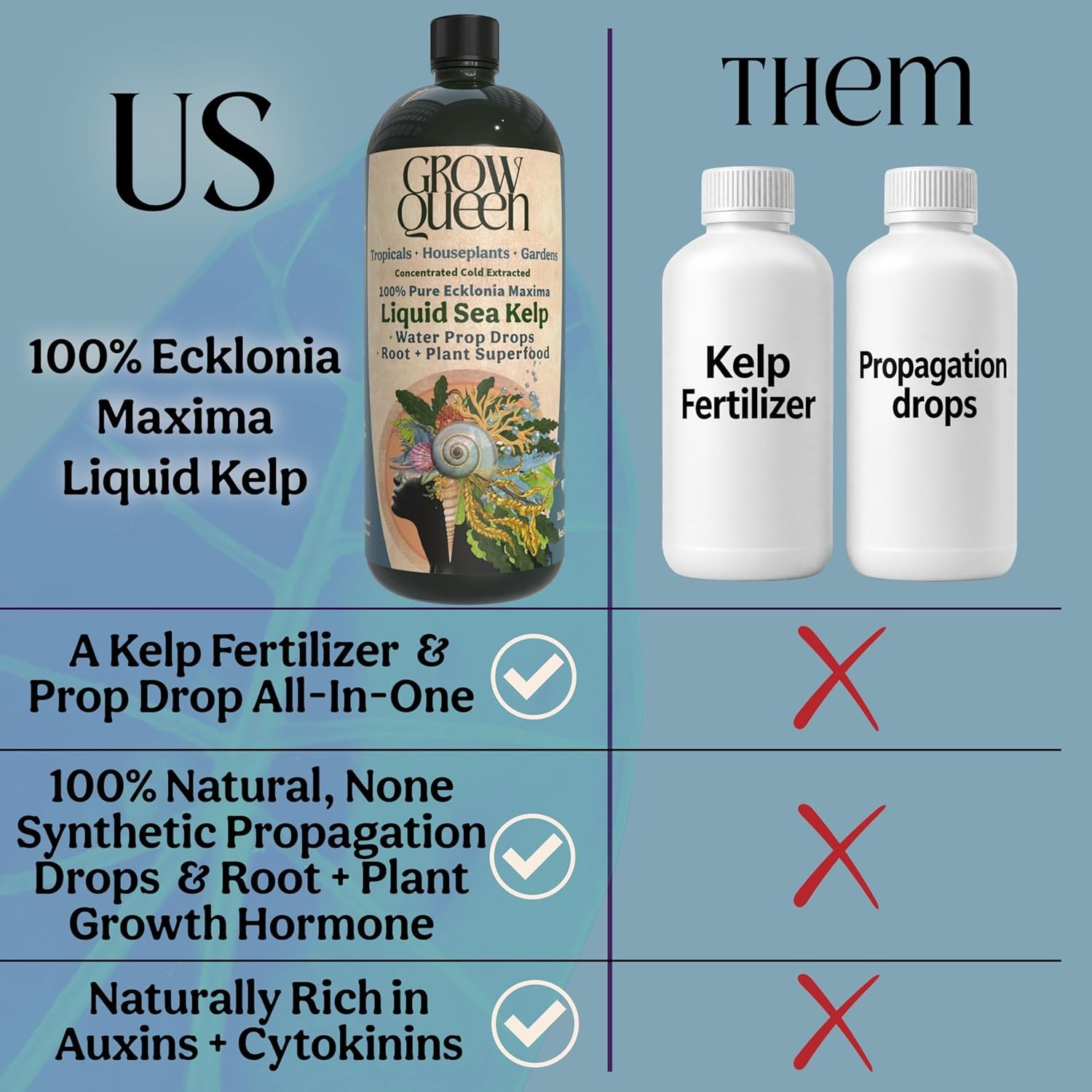 Organic Liquid Kelp & Seaweed Extract Prop Drop Ecklonia Maxima – Root Plant