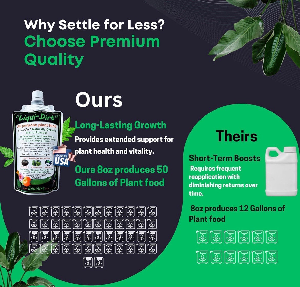 Organic Plant Food Fertilizer All Purpose 50 Gallons Concentrate indoor/outdoor