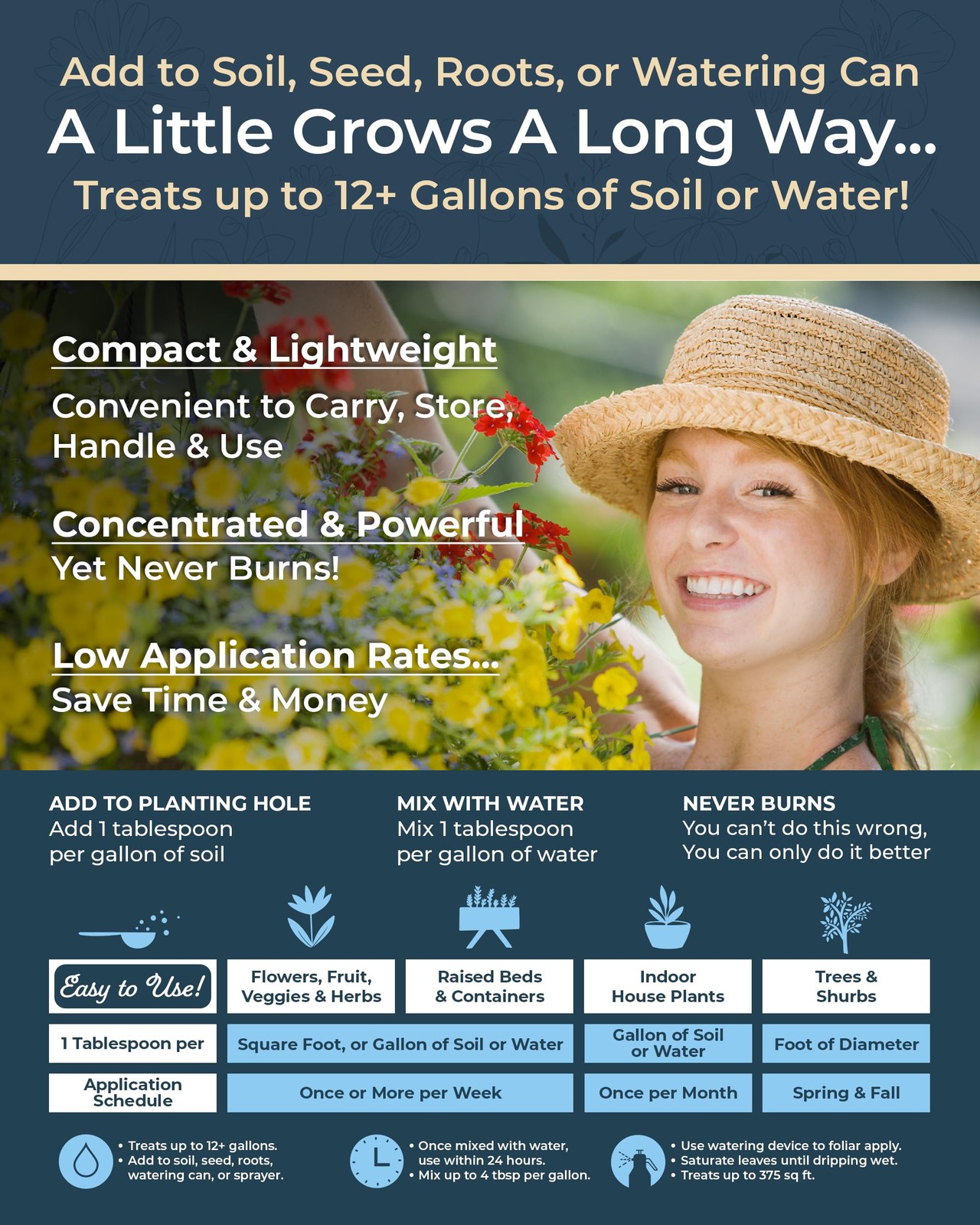 – Truly Organic™ Easy to Use Soluble Plant Food Shaker: All-Purpose Fertilize…