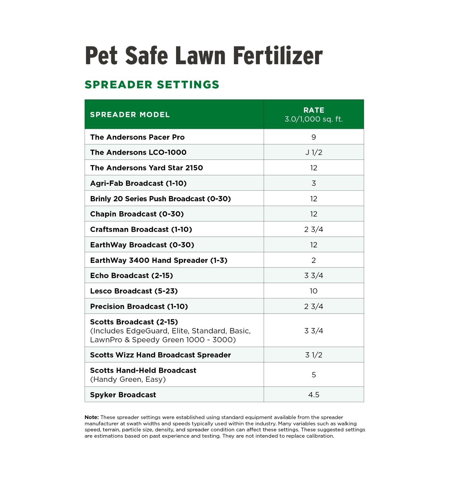 The Andersons Pet Safe 28-0-6 Lawn Fertilizer – Covers 10,000 sqft.