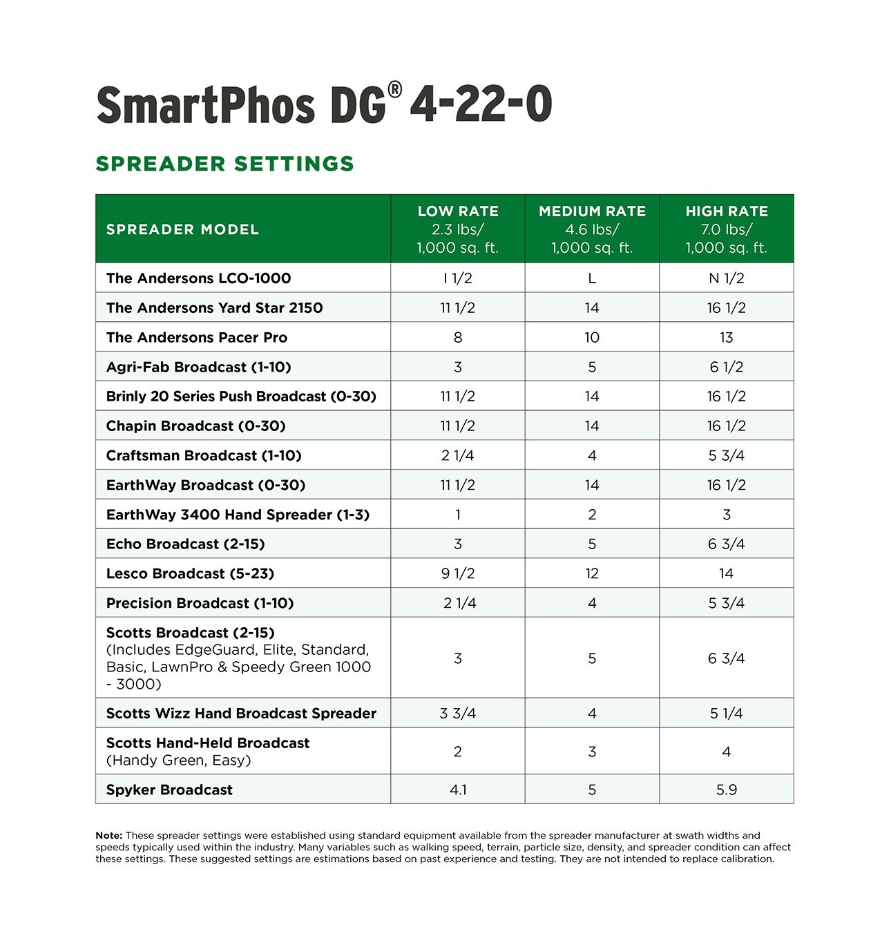 The Andersons SmartPhos DG® 4-22-0 Lawn Fertilizer