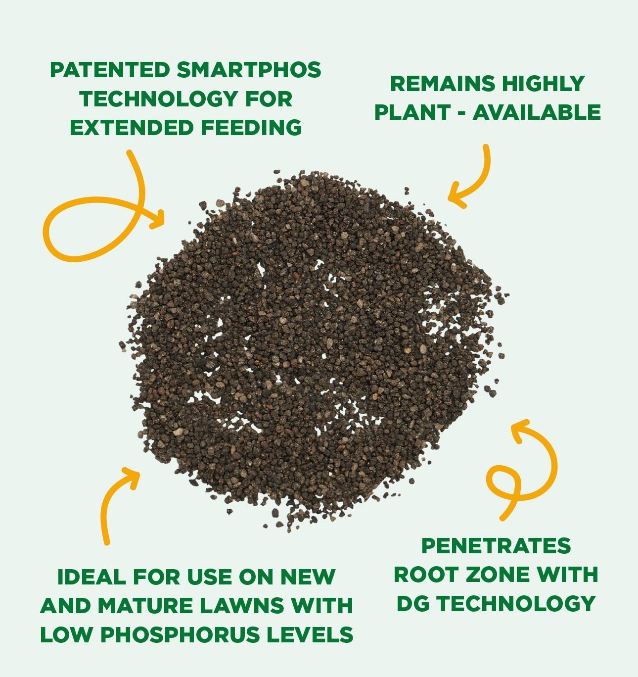 The Andersons SmartPhos DG® 4-22-0 Lawn Fertilizer