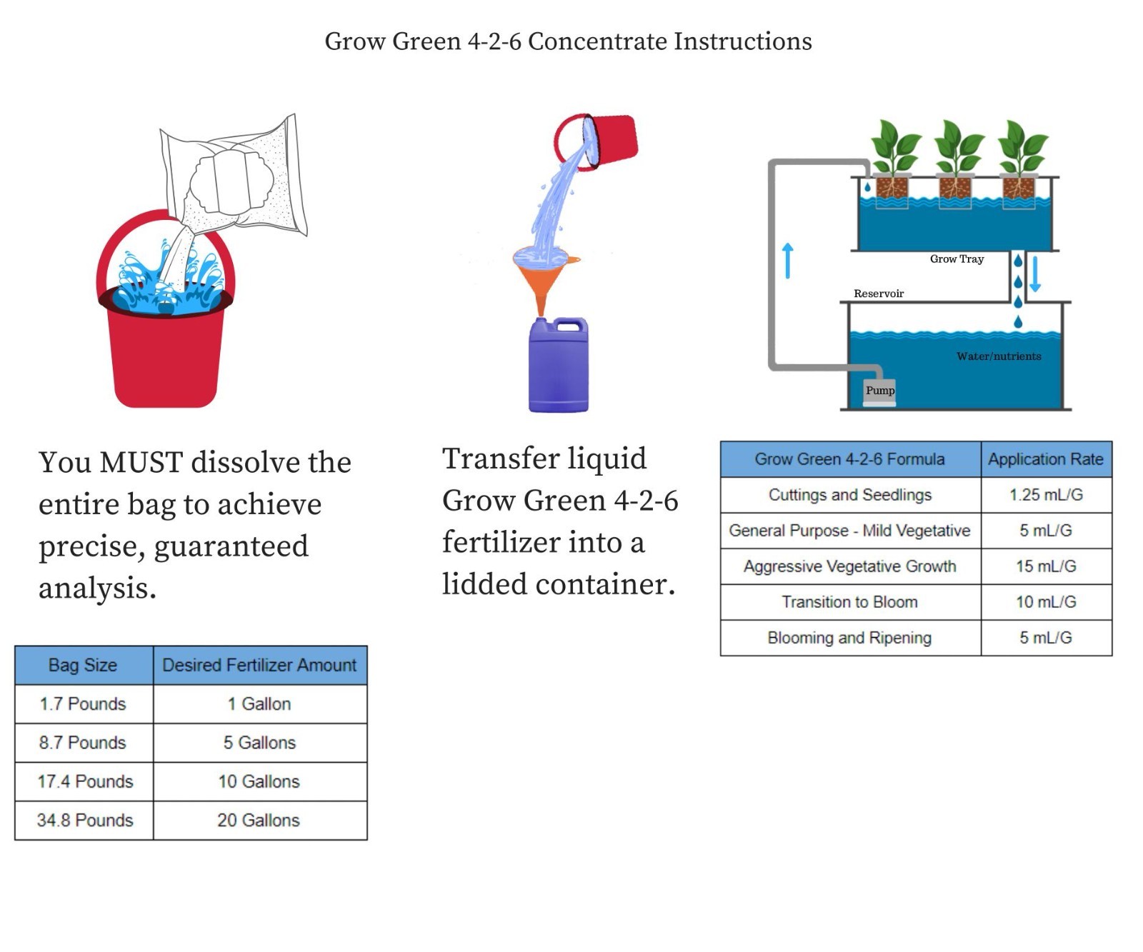 Grow Green 4-2-6 8.71 Pounds Makes 5 Gallons Hydroponics Grow Fertilizer