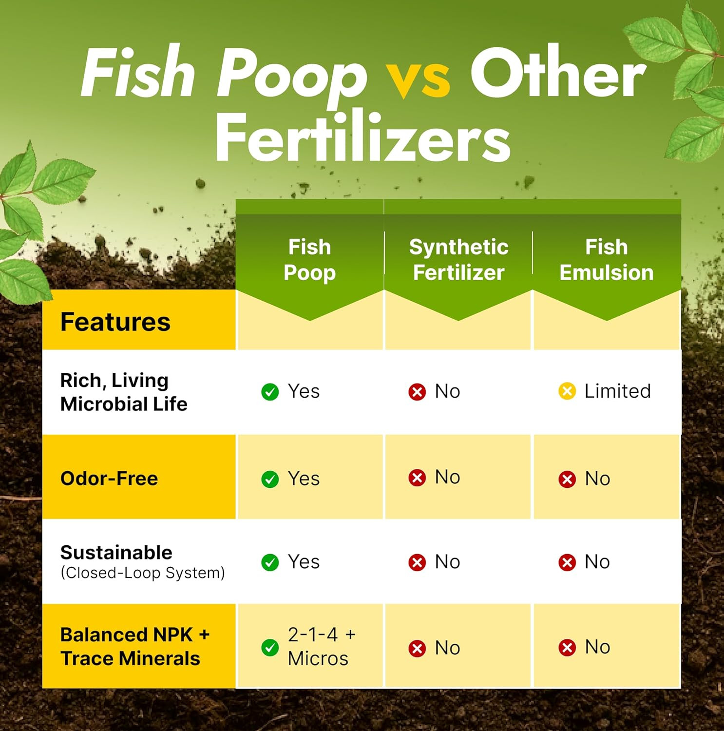 OMRI Listed Organic Concentrated Fish Poop – Liquid Fertilizer & Indoor Plant Fo
