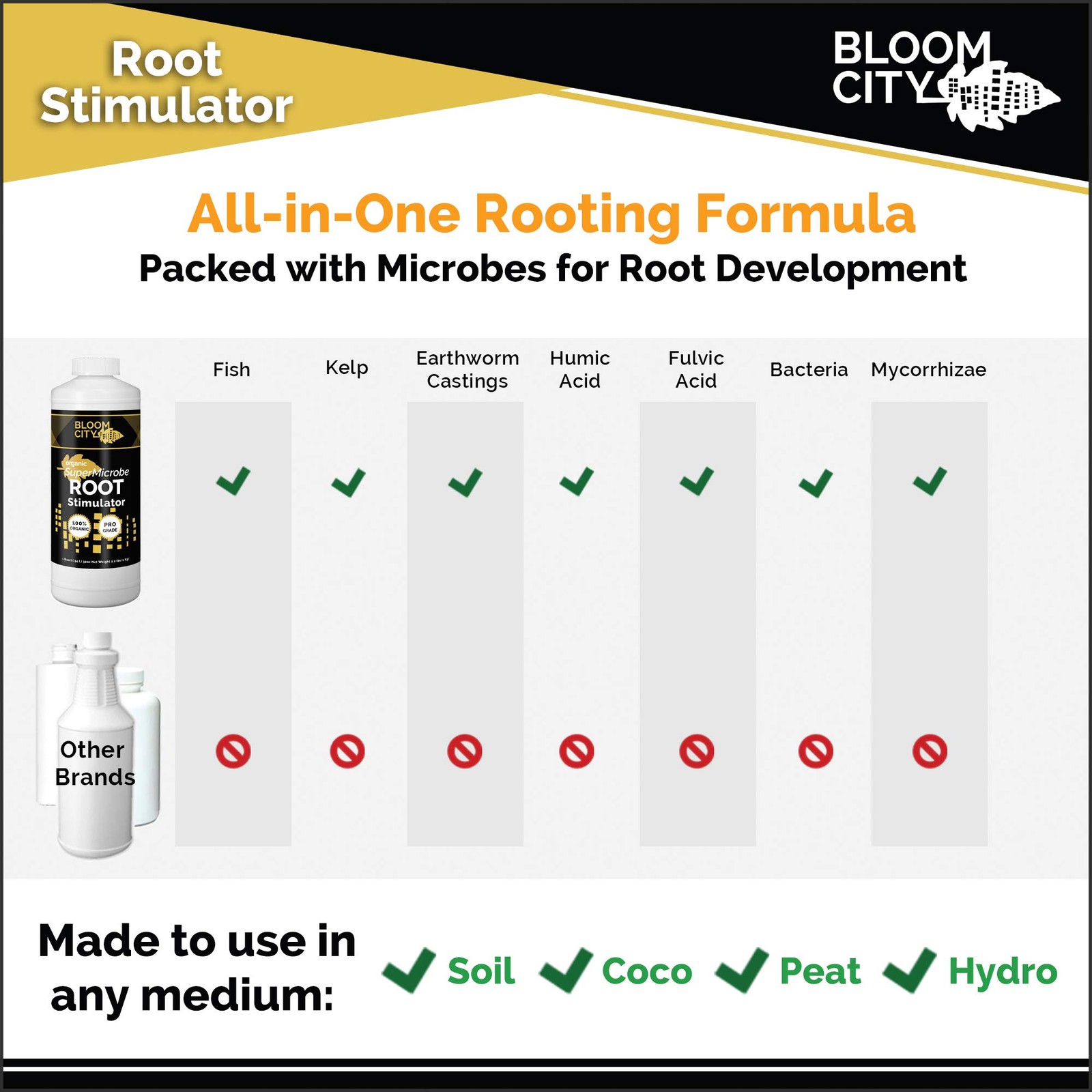 Bloom City 128 oz Organic Fertilizer Plant Rooting Supplement for All Plants