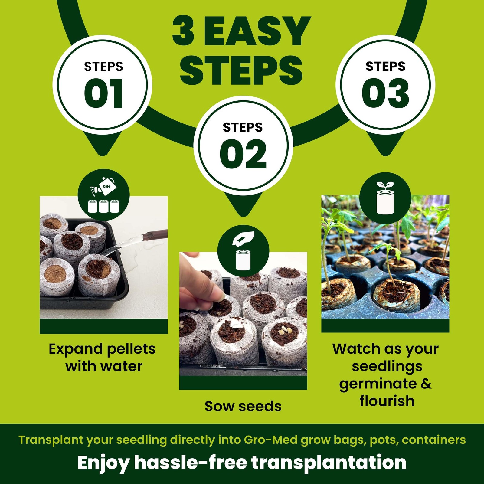 Gro Med Organic Coco Coir Seed Starter Pellets NPK Enriched 50 Pcs 35mm Perfect